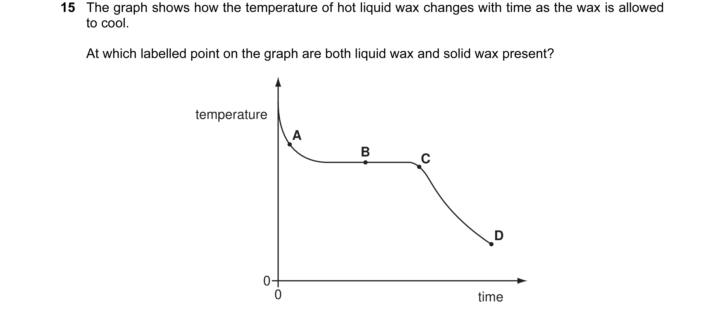 Question 10: The graph shows how the temperature of hot liquid wax changes with time as the wax is allowed to cool. At which labelled point on the graph…