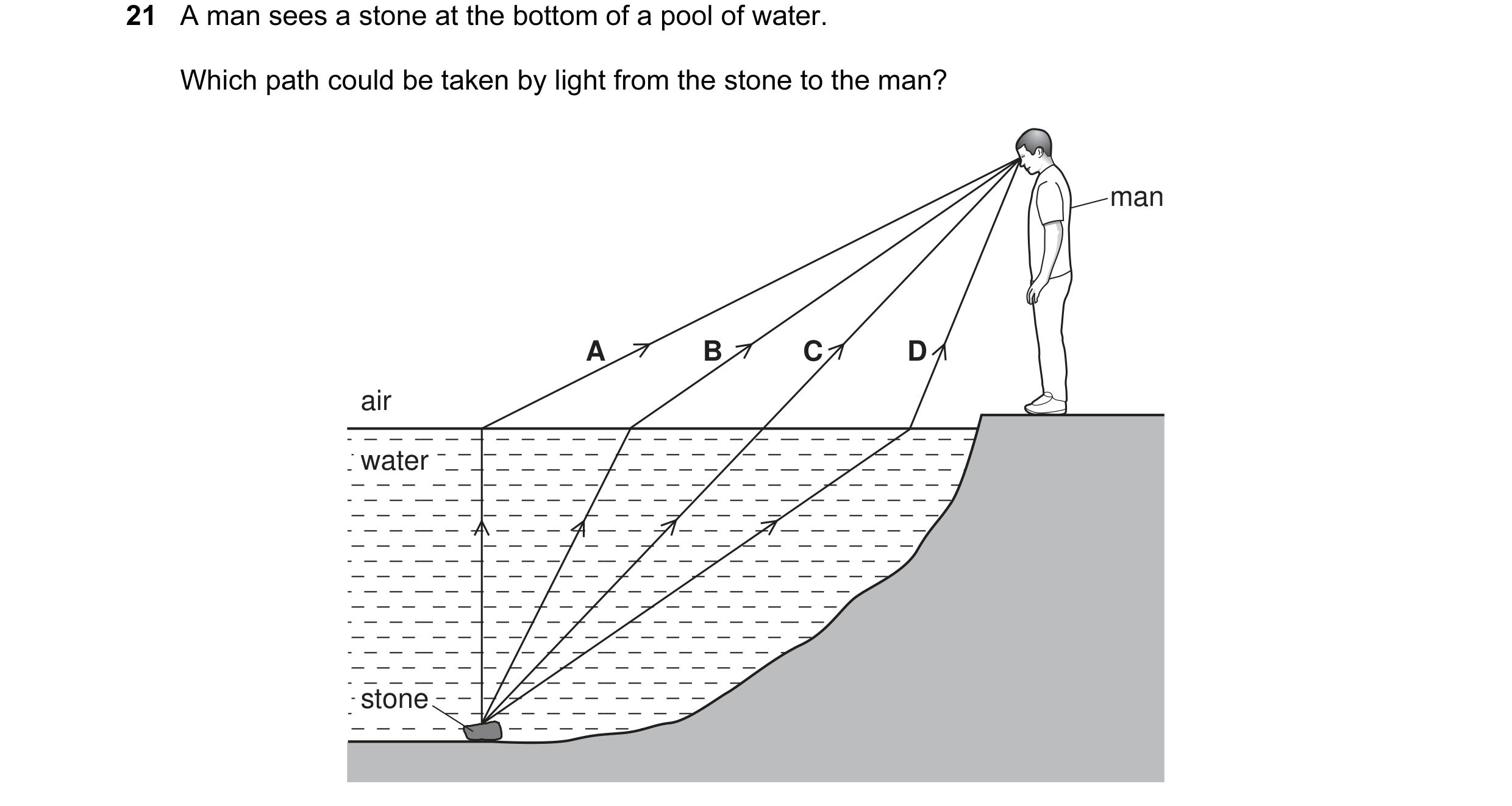 Question 8: A man sees a stone at the bottom of a pool of water. Which path could be taken by light from the stone to the man? man A B C D air water st…