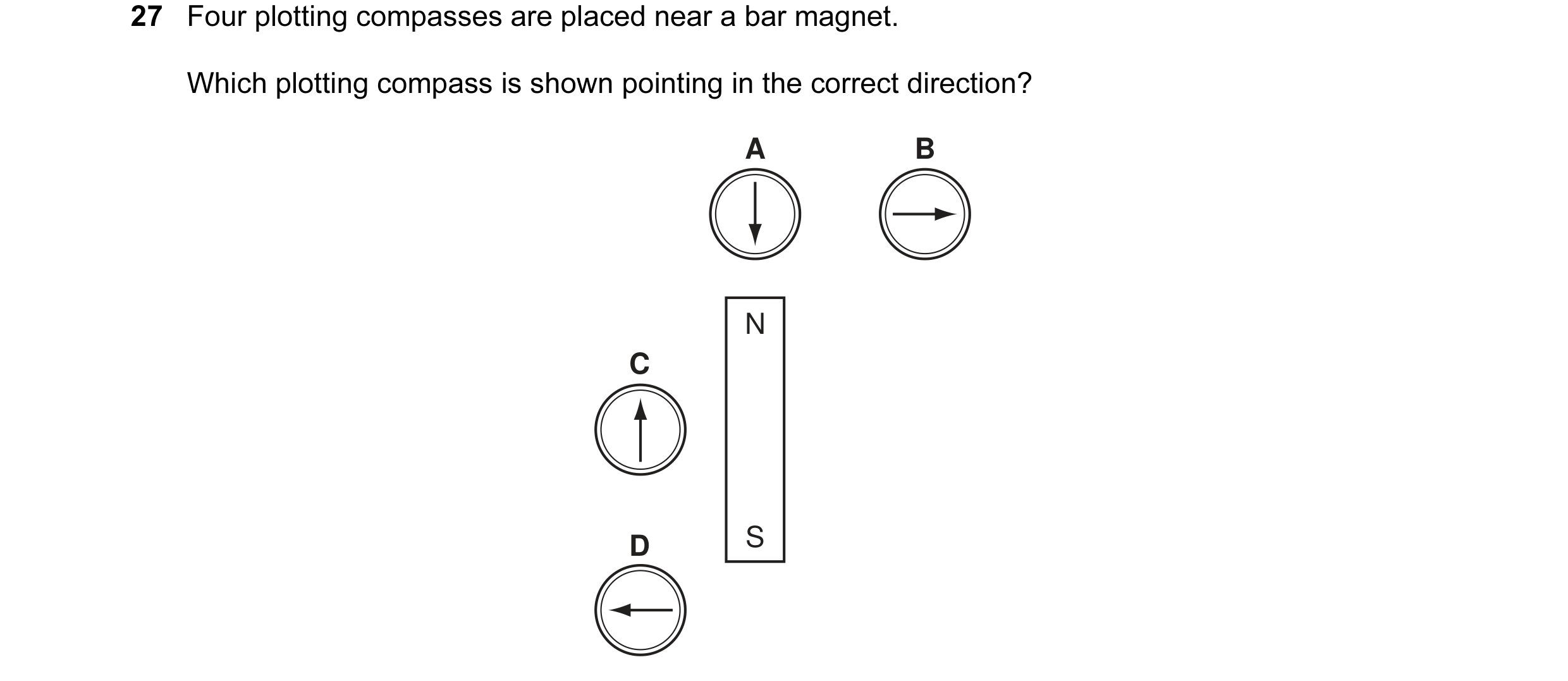 Question 11: Four plotting compasses are placed near a bar magnet. Which plotting compass is shown pointing in the correct direction? A B N C D S