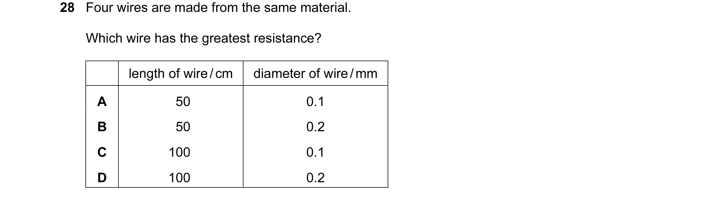 Question 9: Four wires are made from the same material. Which wire has the greatest resistance? length of wire / cm diameter of wire / mm A 50 0.1 B 50…