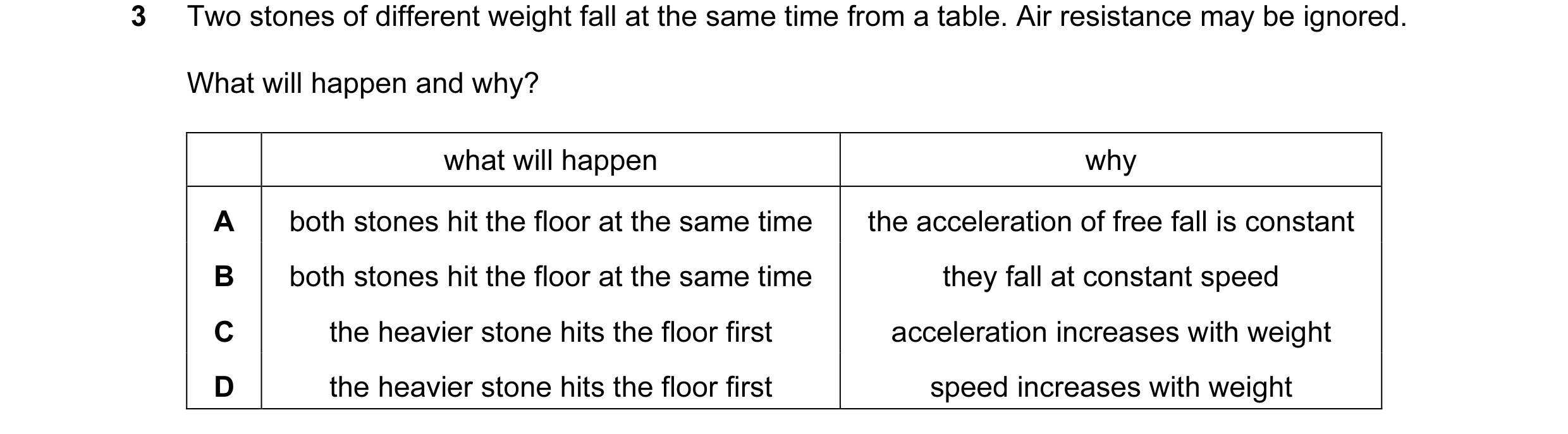 Question 10: Two stones of different weight fall at the same time from a table. Air resistance may be ignored. What will happen and why? what will happe…
