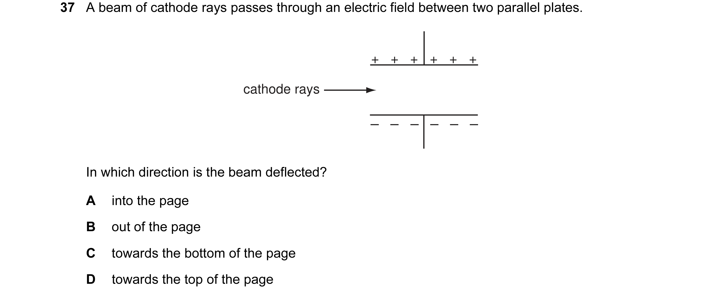 Question 6: A beam of cathode rays passes through an electric field between two parallel plates. + + + + + + cathode rays – – – – – – In which directio…