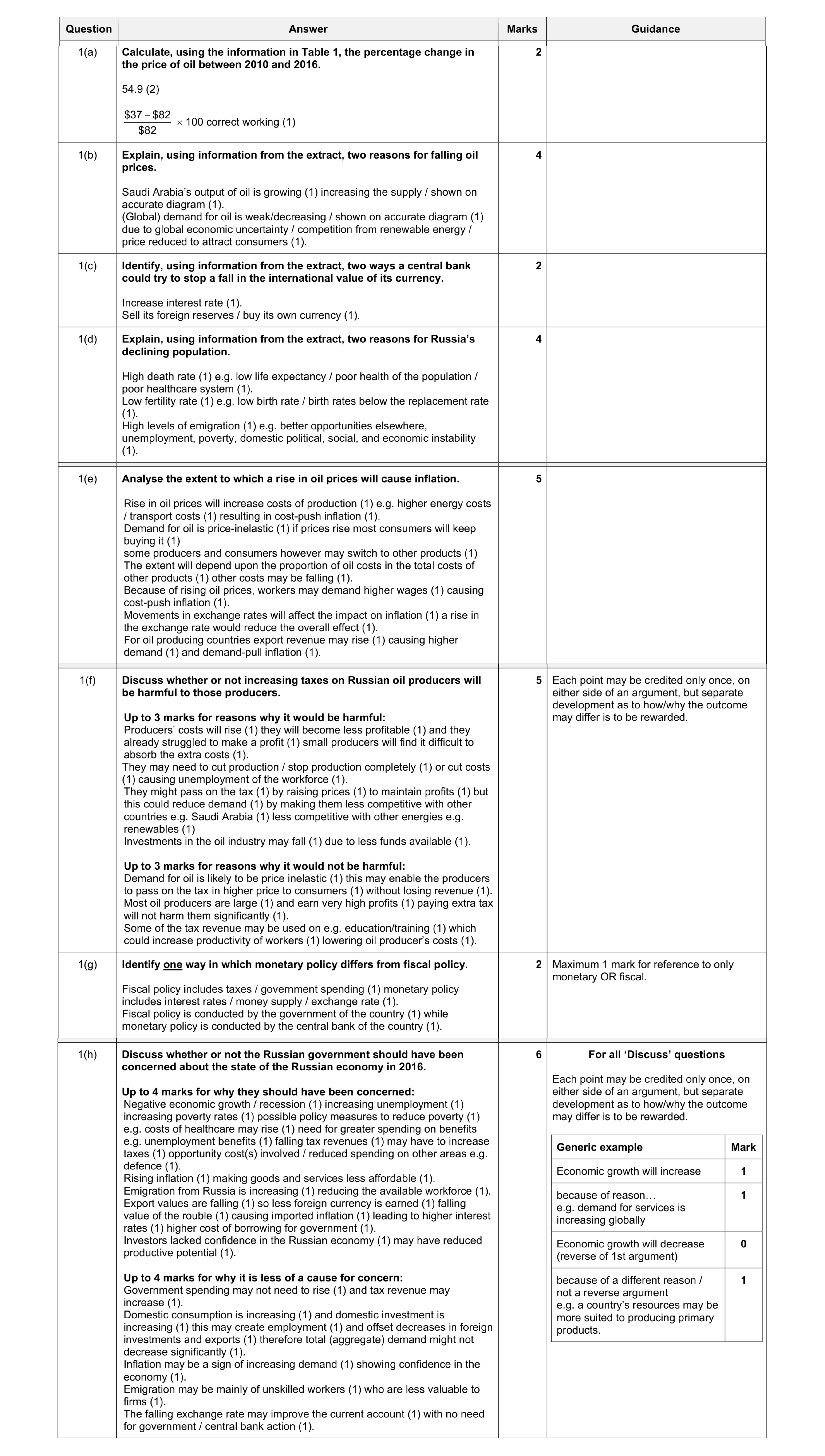 Mark scheme for question 10