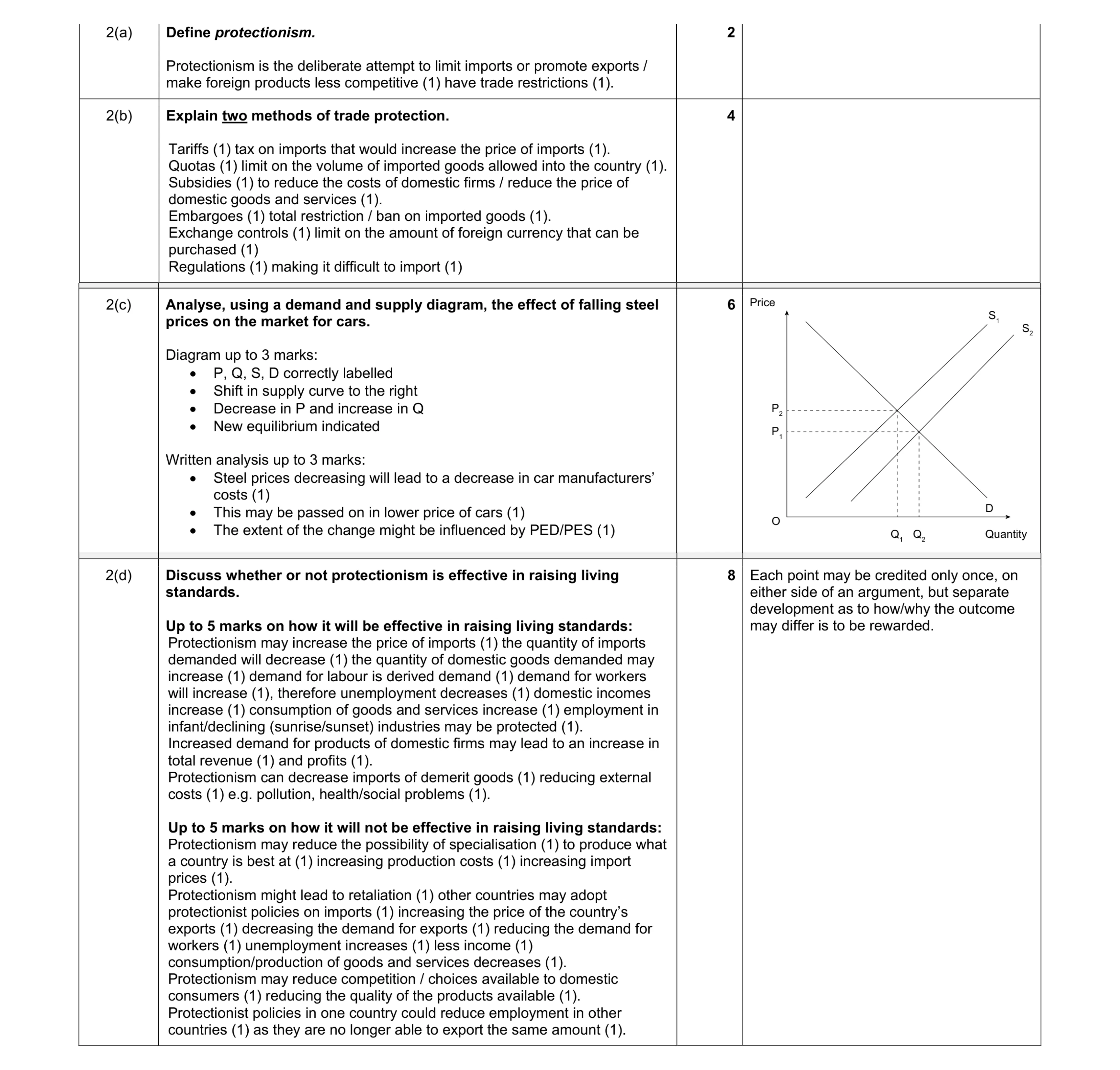 Mark scheme for question 7