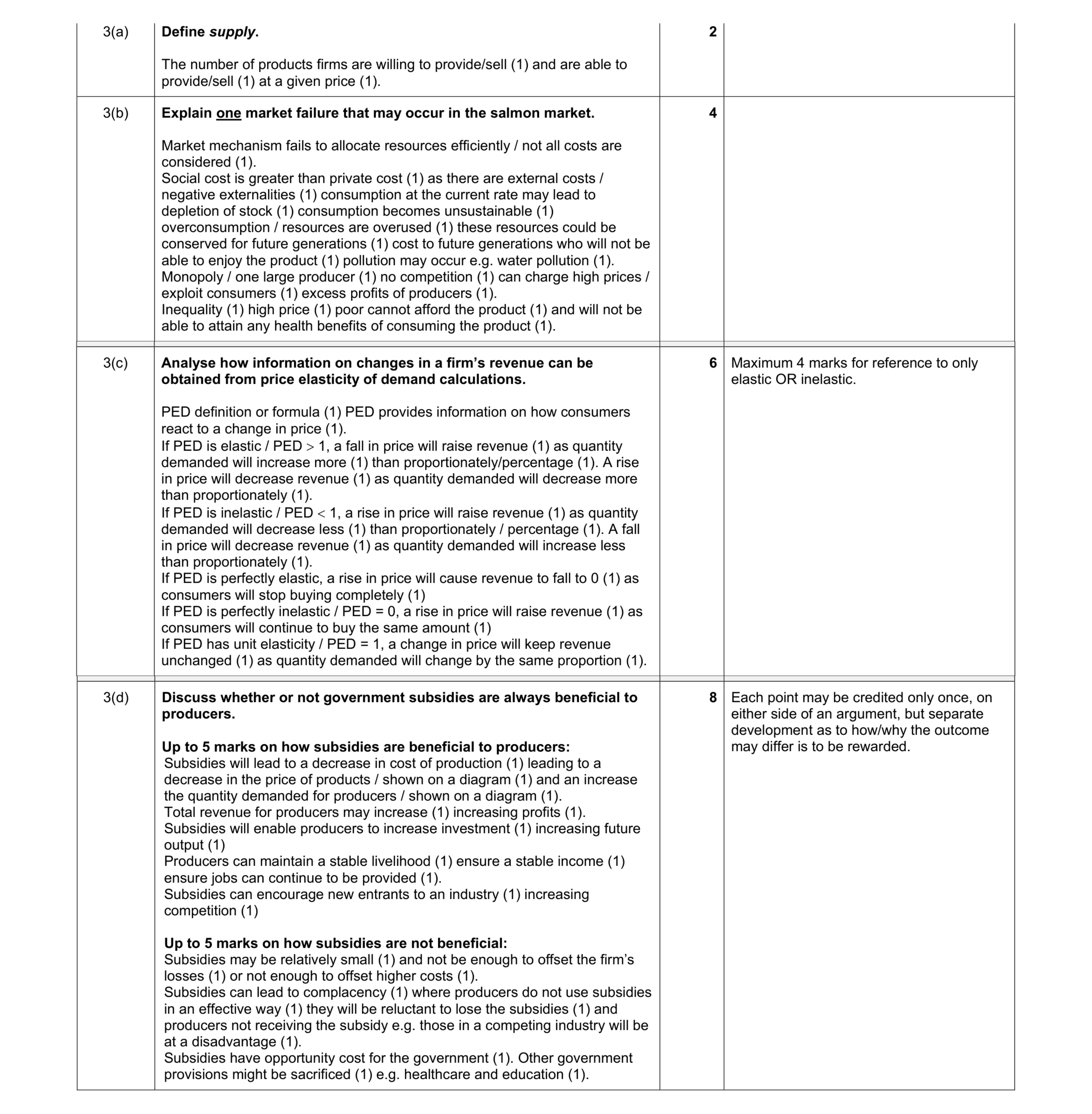 Mark scheme for question 12