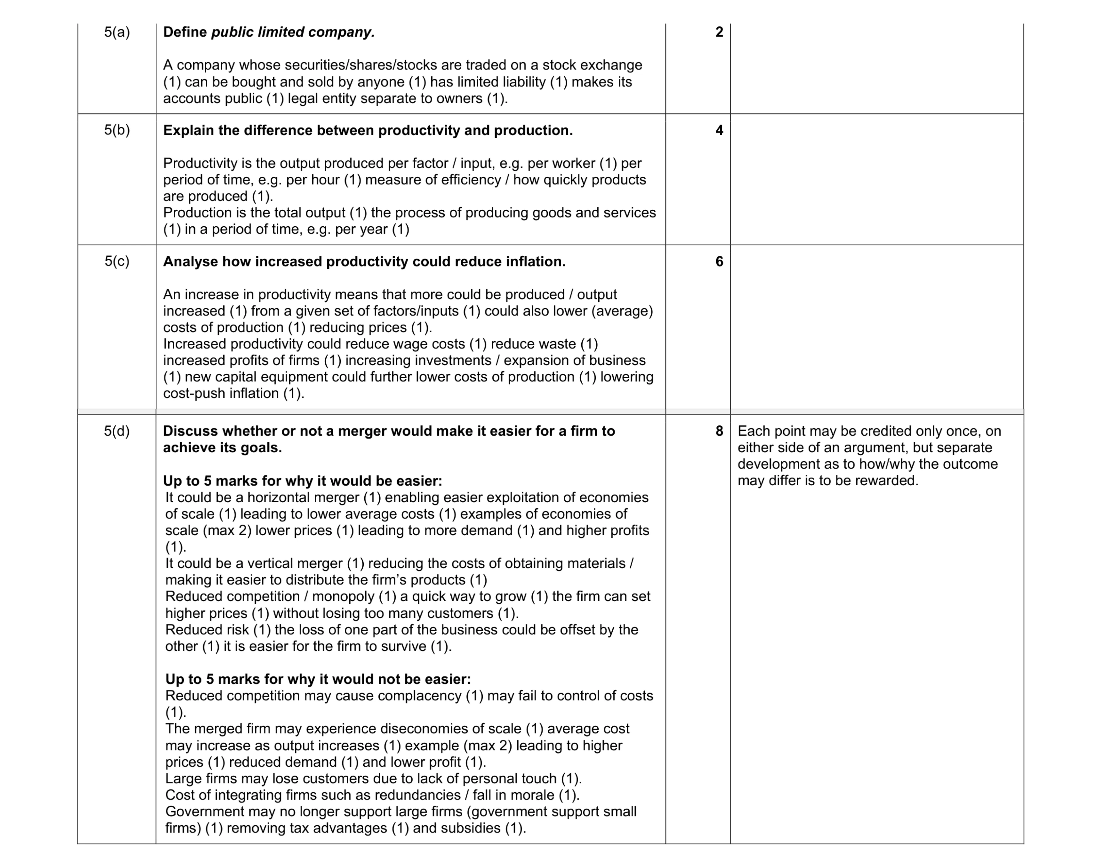 Mark scheme for question 13
