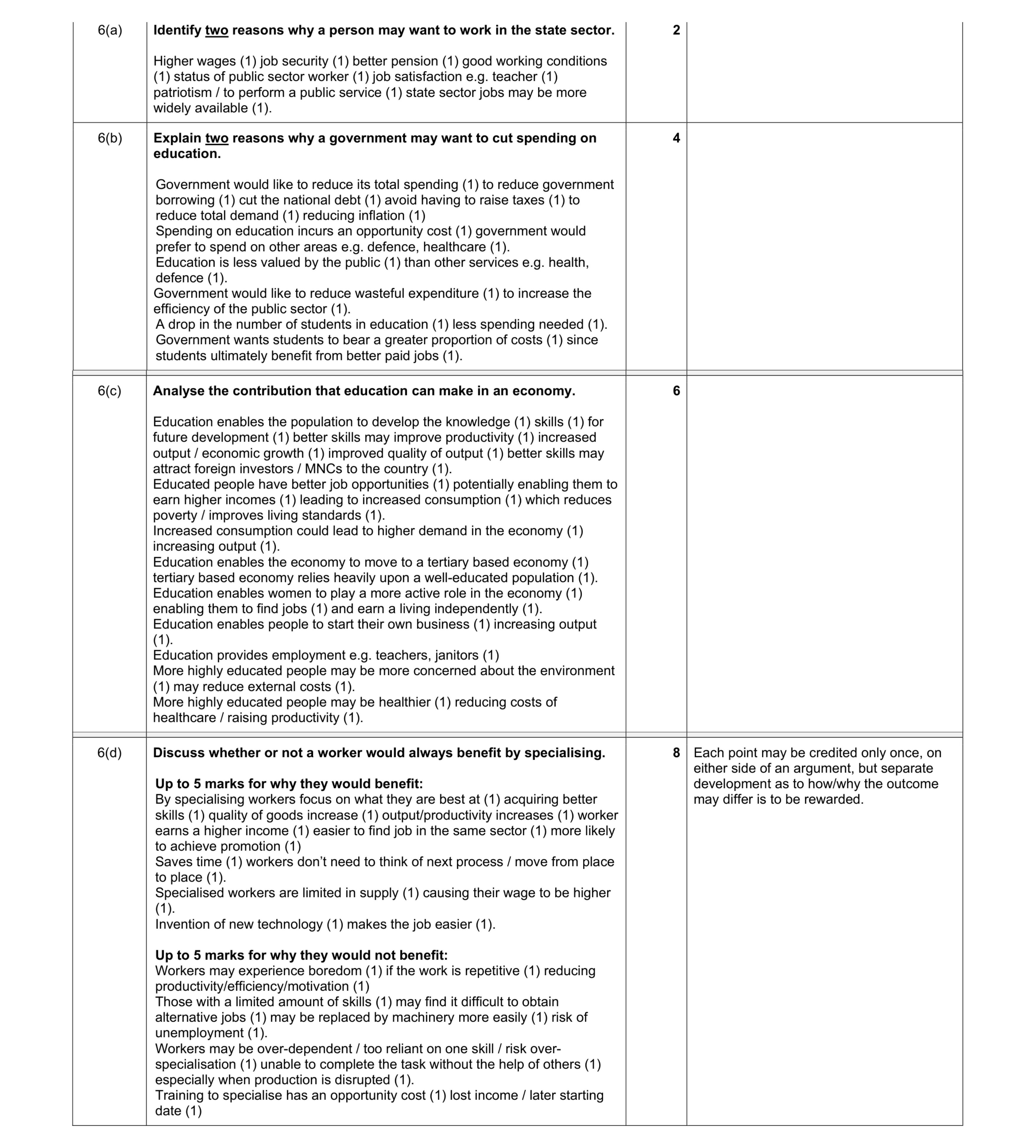 Mark scheme for question 14