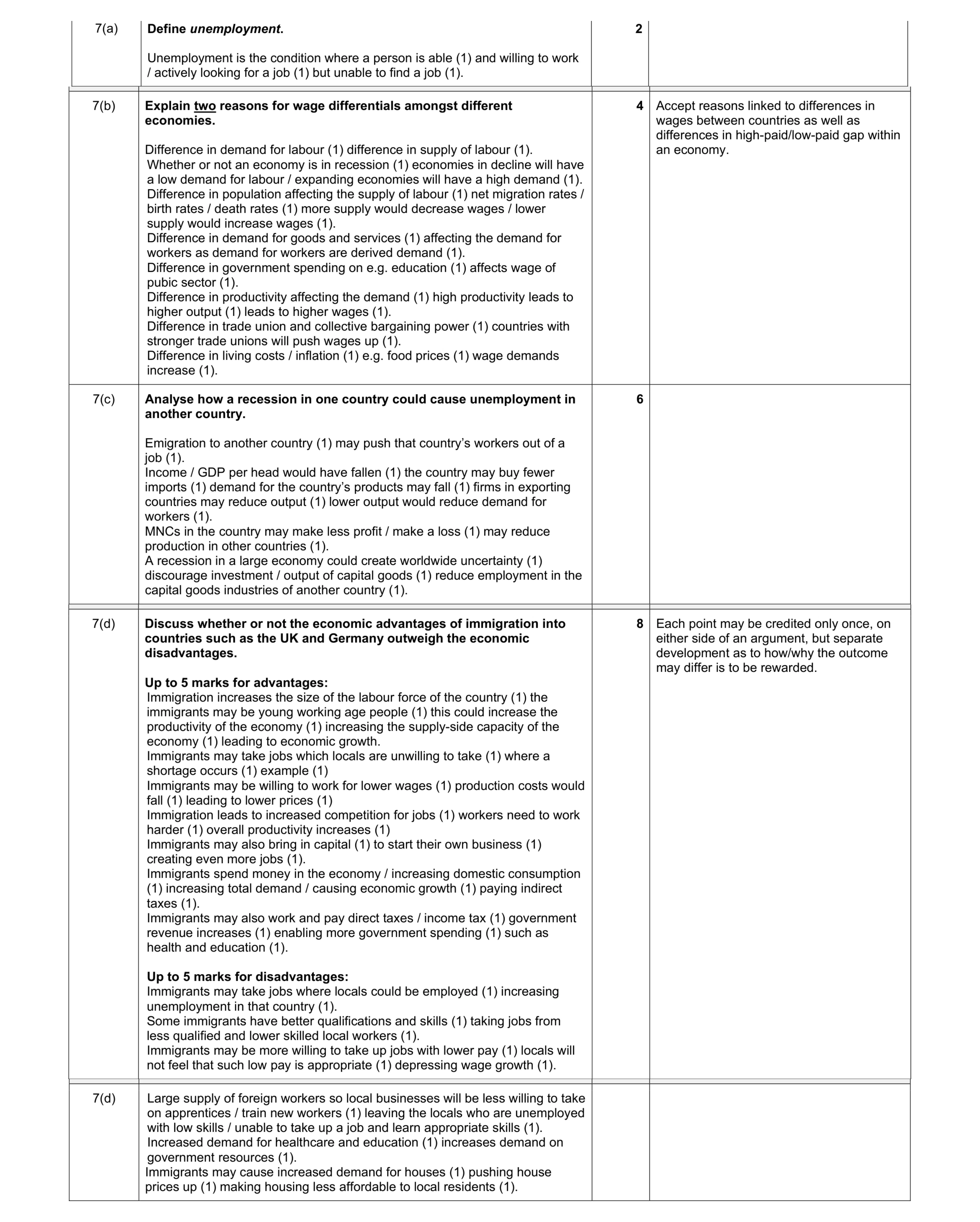 Mark scheme for question 15