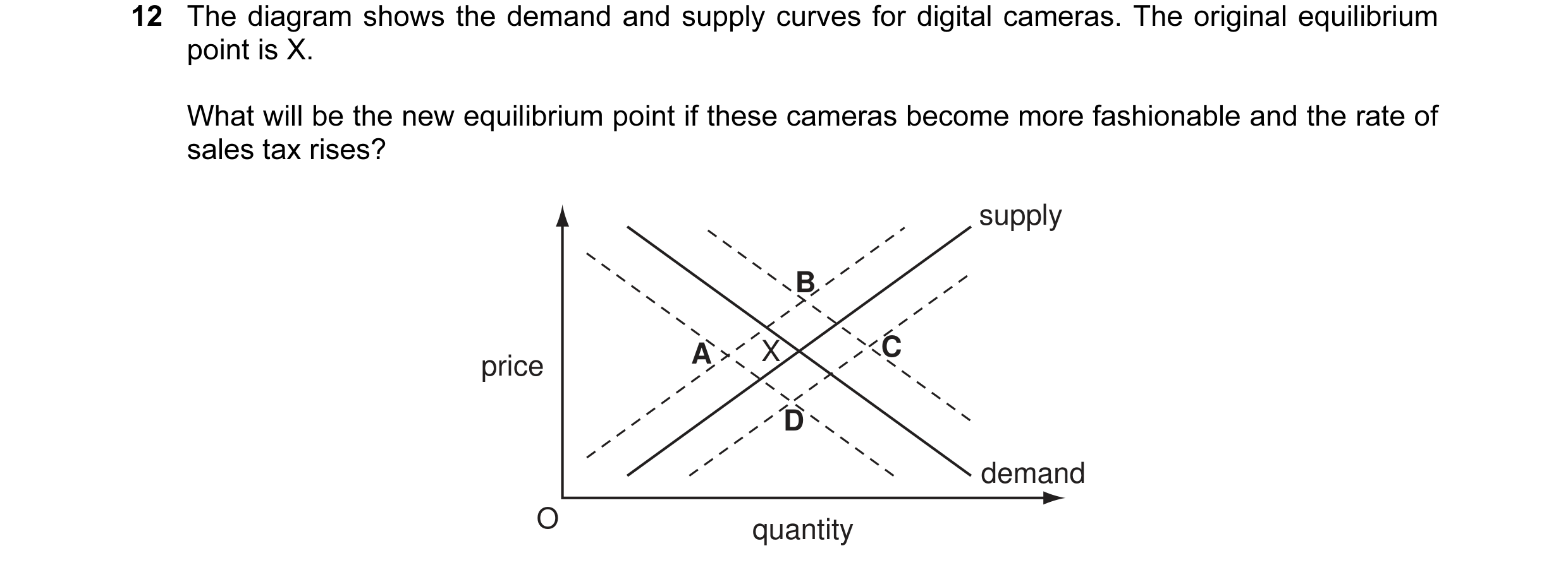 Question 2: The diagram shows the demand and supply curves for digital cameras. The original equilibrium point is X. What will be the new equilibrium p…