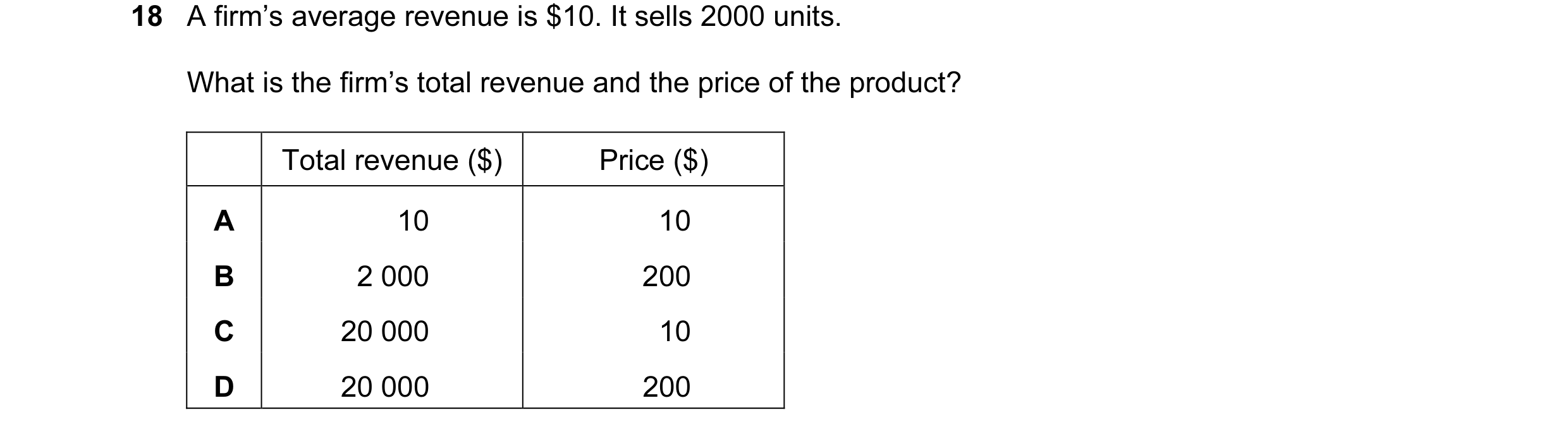 Question 5: A firm’s average revenue is $10. It sells 2000 units. What is the firm’s total revenue and the price of the product? Total revenue ($) Pric…