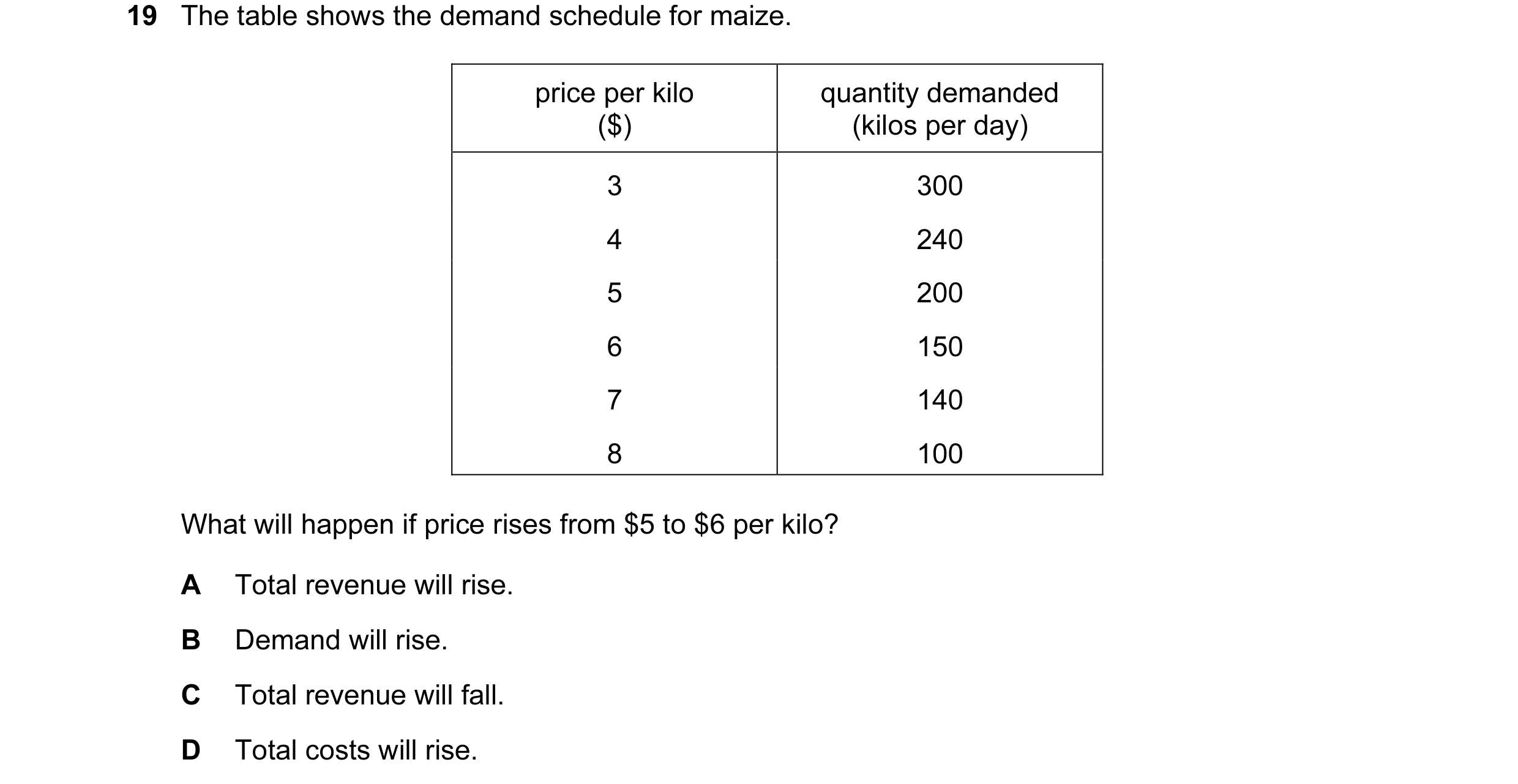 Question 5: The table shows the demand schedule for maize. price per kilo quantity demanded ($) (kilos per day) 3 300 4 240 5 200 6 150 7 140 8 100 Wha…