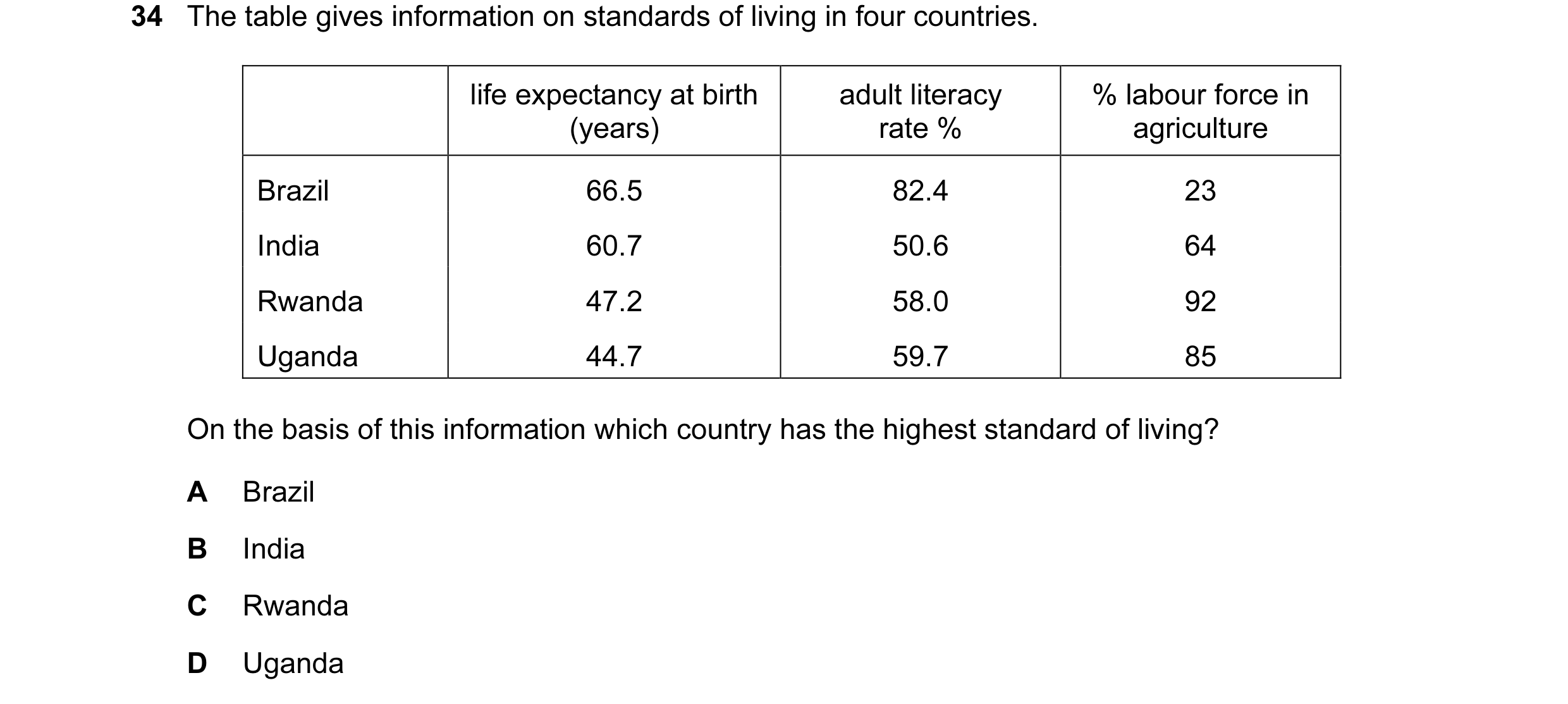 Question 1: The table gives information on standards of living in four countries. life expectancy at birth adult literacy % labour force in (years) rat…