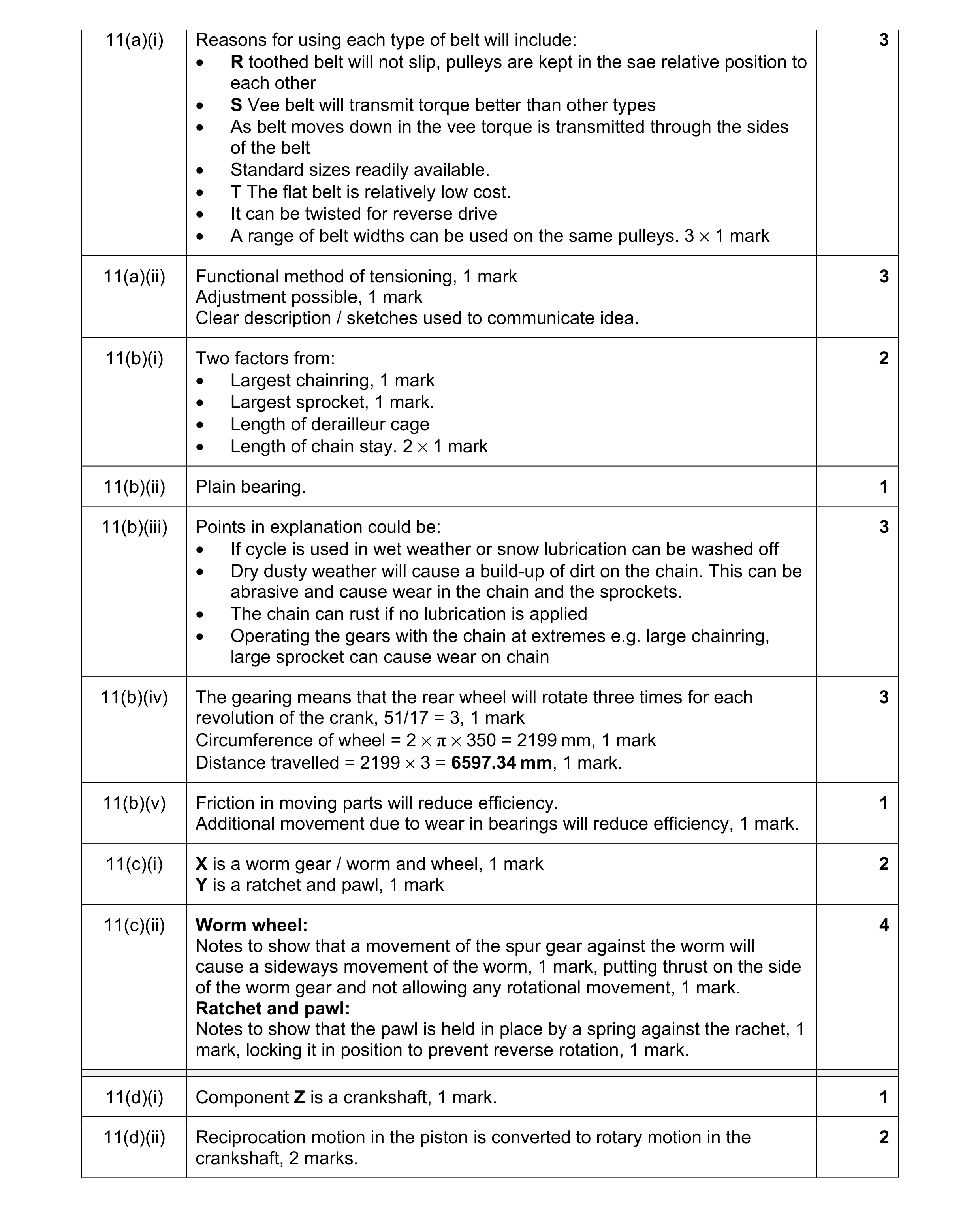 Mark scheme for question 72