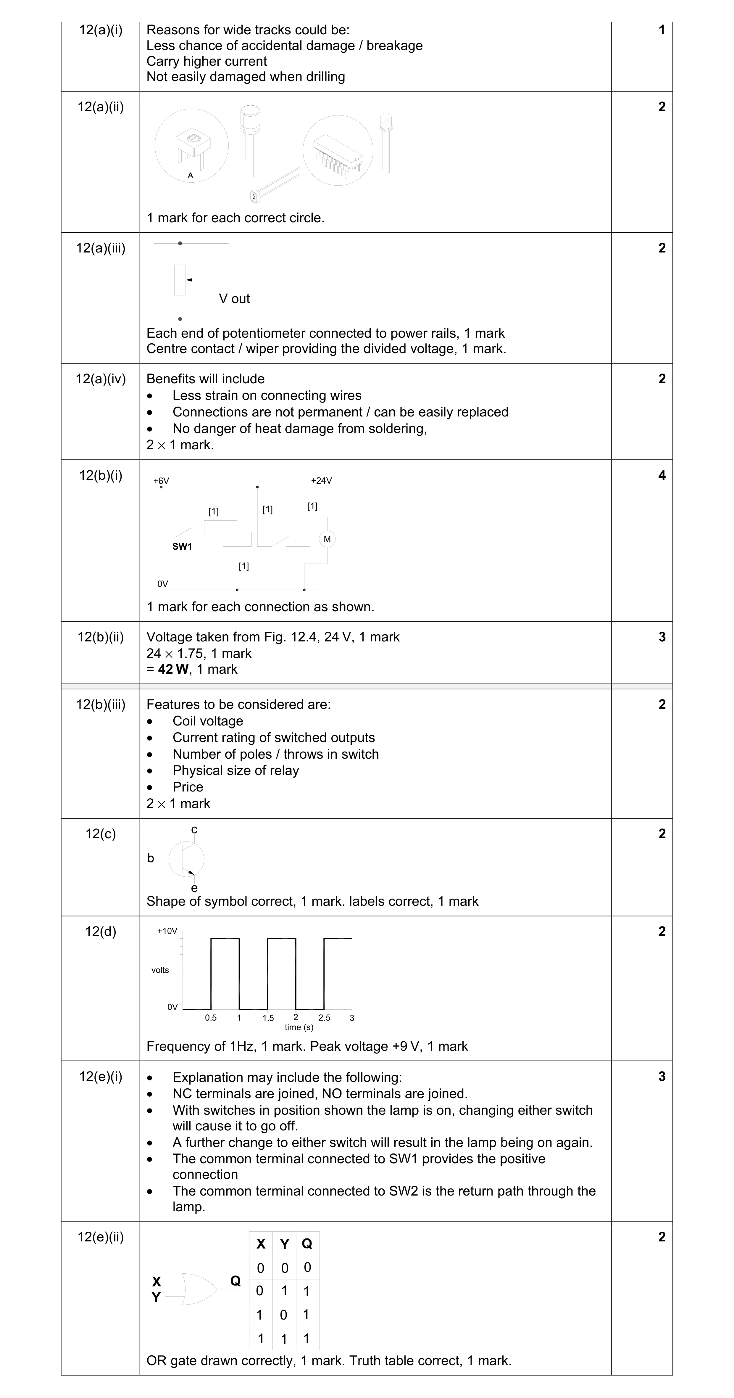 Mark scheme for question 79