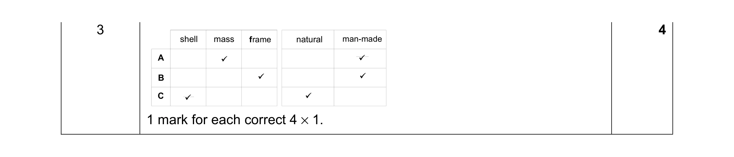 Mark scheme for question 72