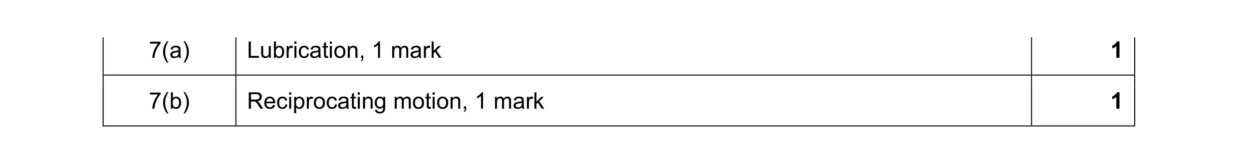 Mark scheme for question 71