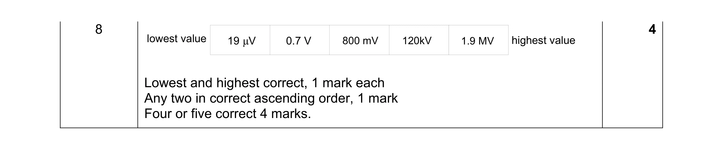Mark scheme for question 77