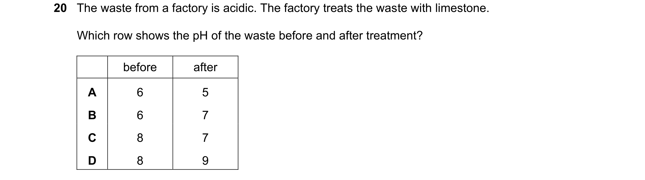 Question 86: The waste from a factory is acidic. The factory treats the waste with limestone. Which row shows the pH of the waste before and after treat…