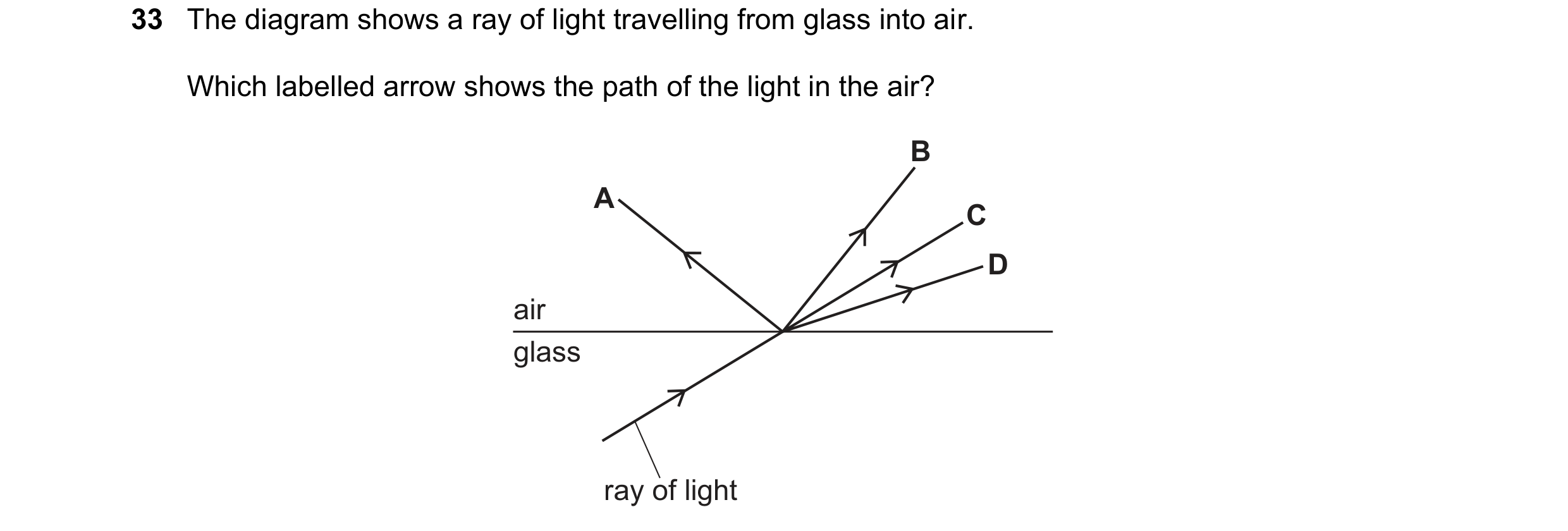 Question 88: The diagram shows a ray of light travelling from glass into air. Which labelled arrow shows the path of the light in the air? B A C D air g…
