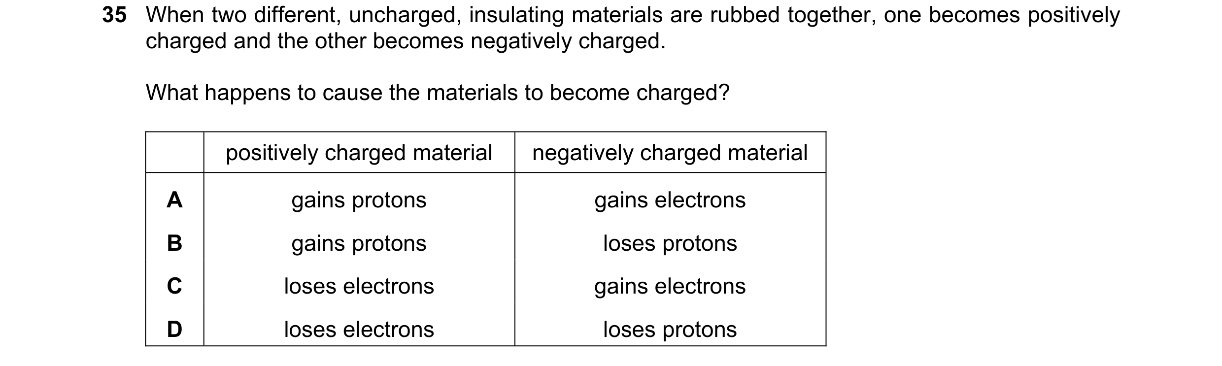 Question 73: When two different, uncharged, insulating materials are rubbed together, one becomes positively charged and the other becomes negatively ch…