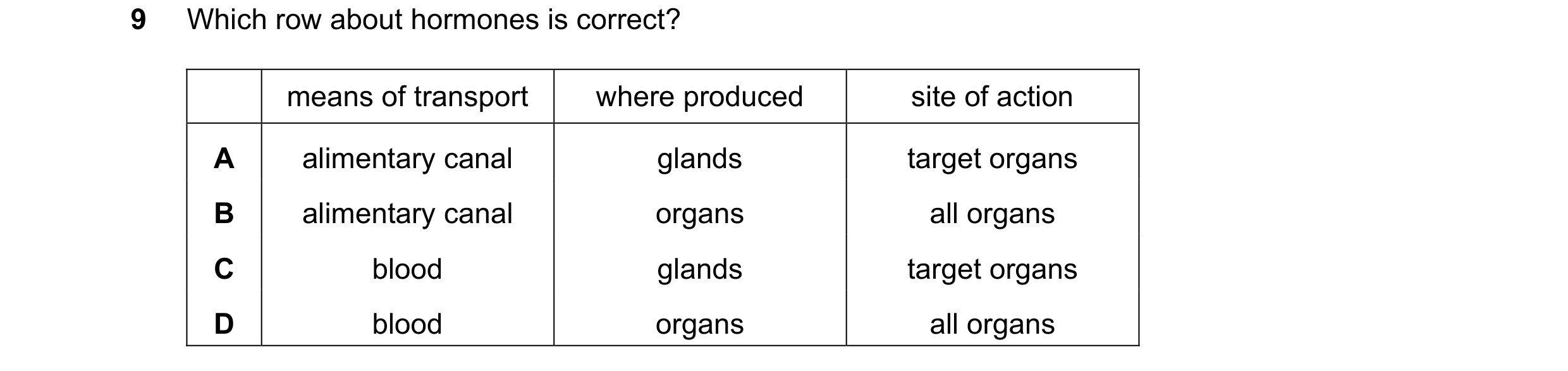 Question 35: Which row about hormones is correct? means of transport where produced site of action A alimentary canal glands target organs B alimentary …