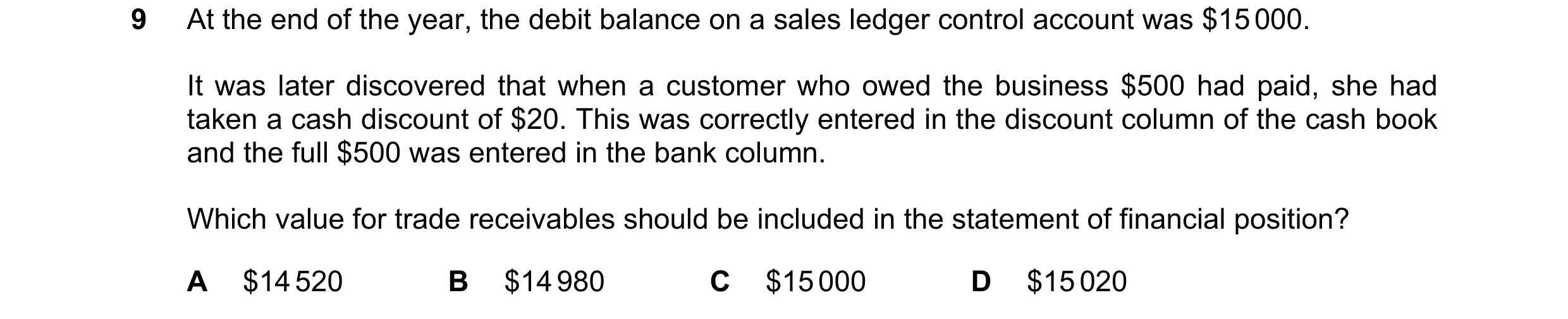 Question 220: At the end of the year, the debit balance on a sales ledger control account was $15 000. It was later discovered that when a customer who o…