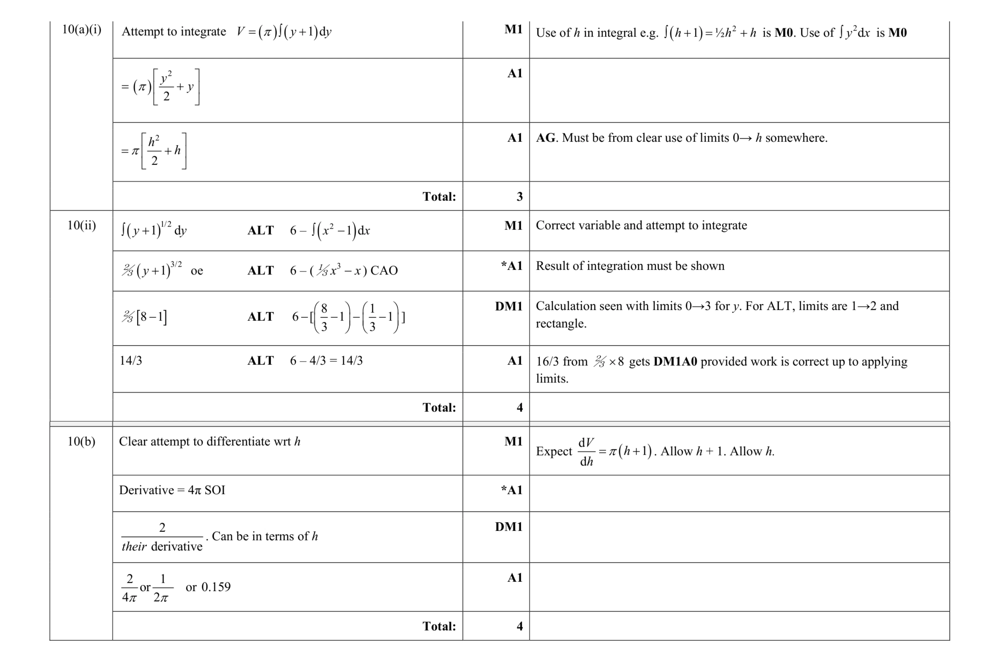 Mark scheme for question 50