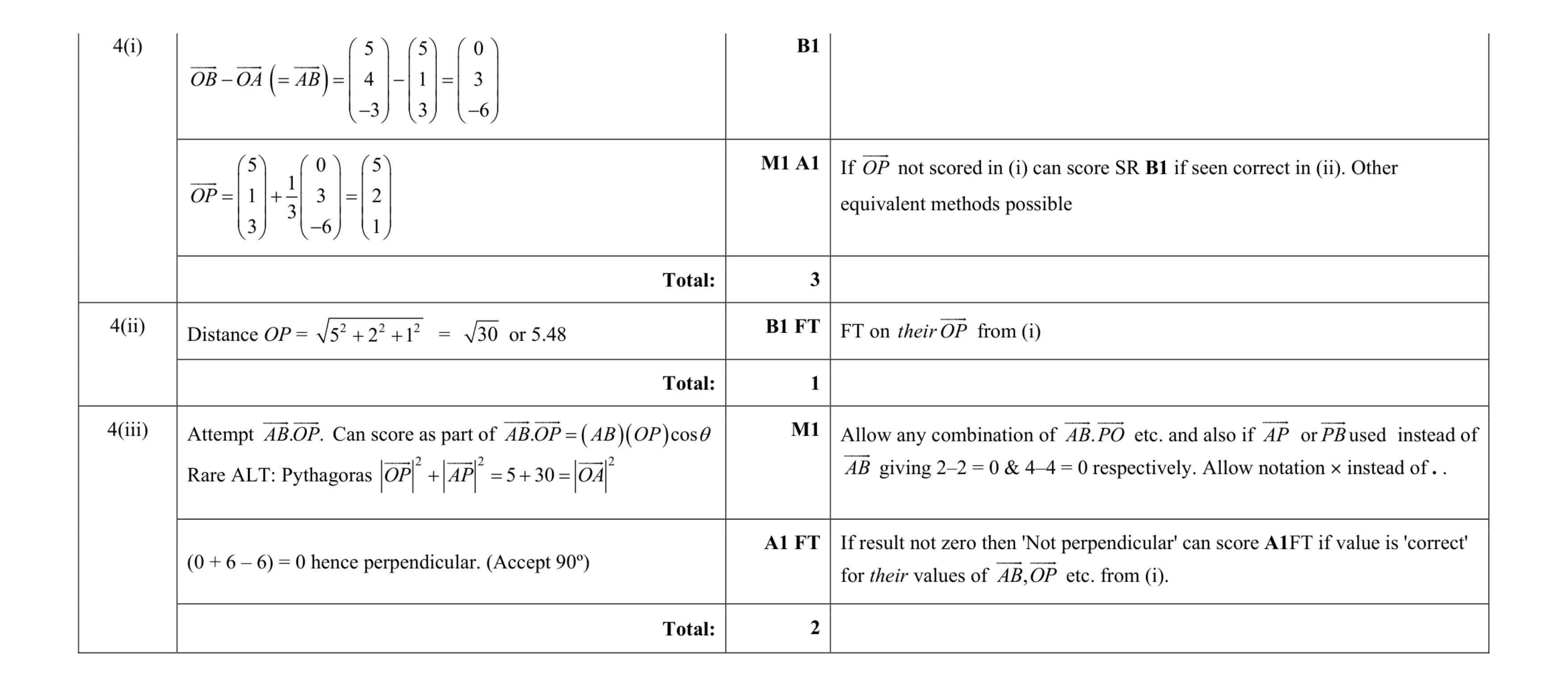 Mark scheme for question 34