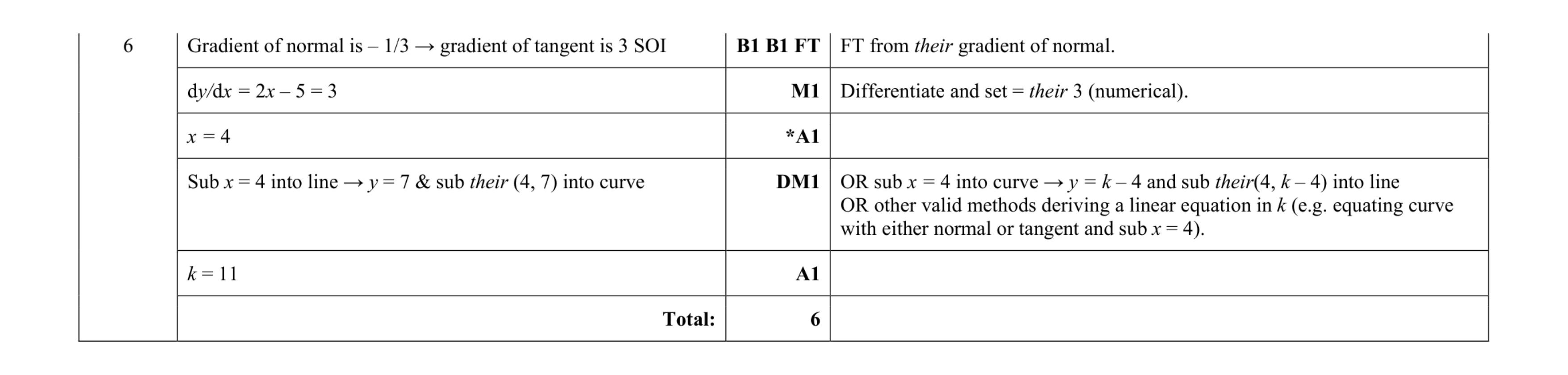 Mark scheme for question 49