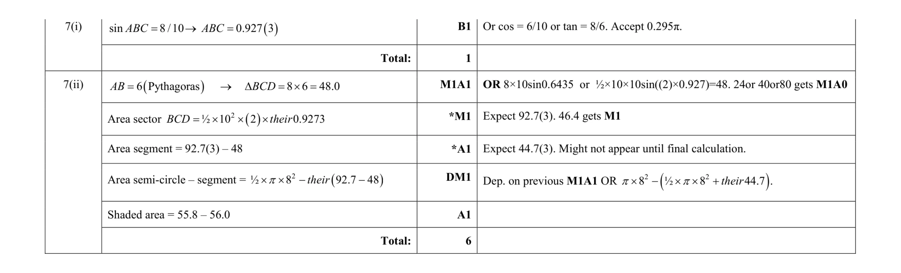 Mark scheme for question 27