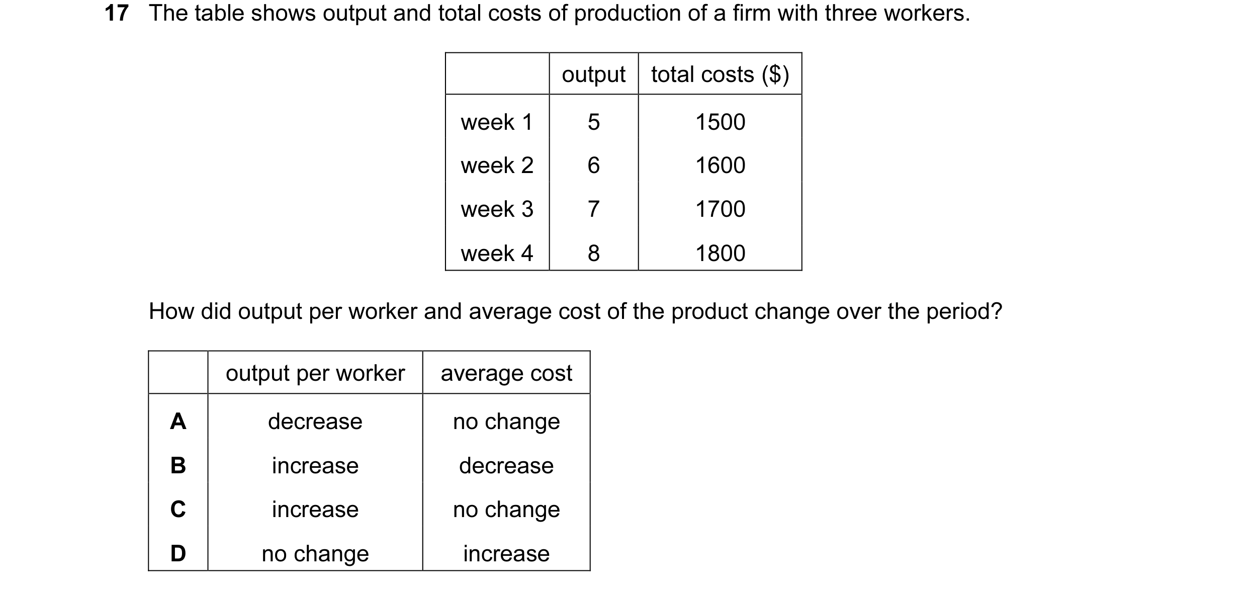 Question 106: The table shows output and total costs of production of a firm with three workers. output total costs ($) week 1 5 1500 week 2 6 1600 week …