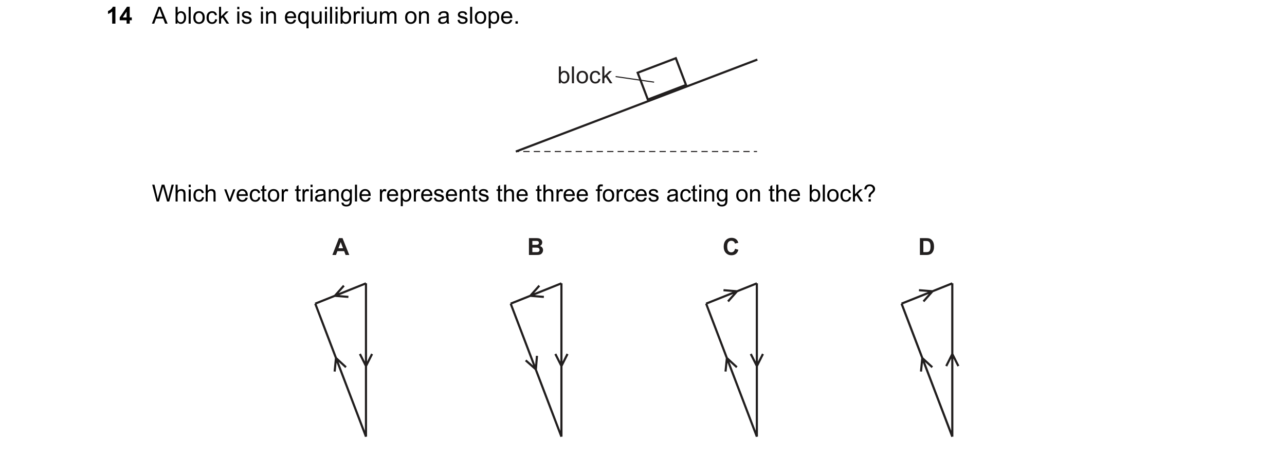 Question 158: A block is in equilibrium on a slope. block Which vector triangle represents the three forces acting on the block? A B C D