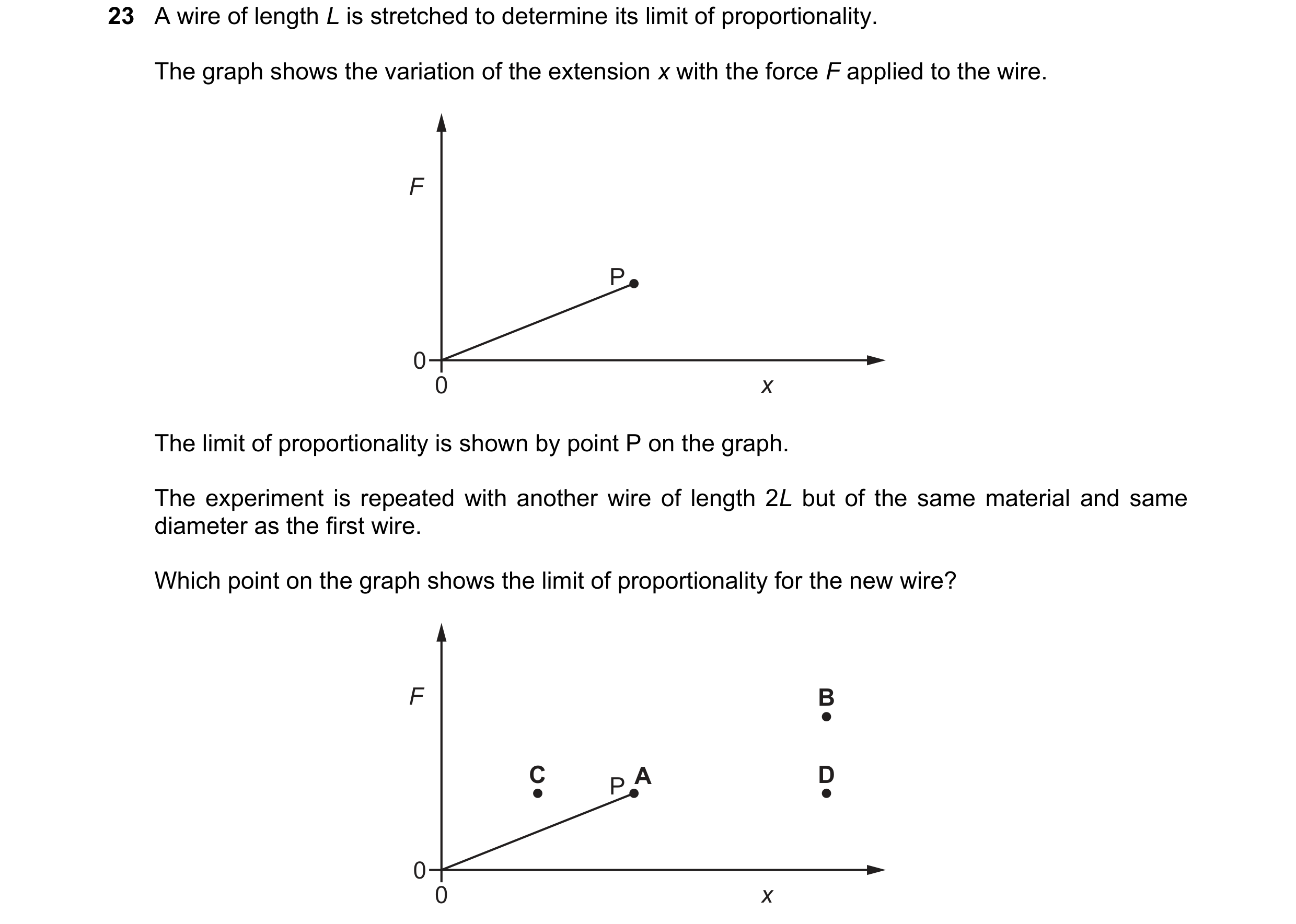 Question 148: A wire of length L is stretched to determine its limit of proportionality. The graph shows the variation of the extension x with the force …