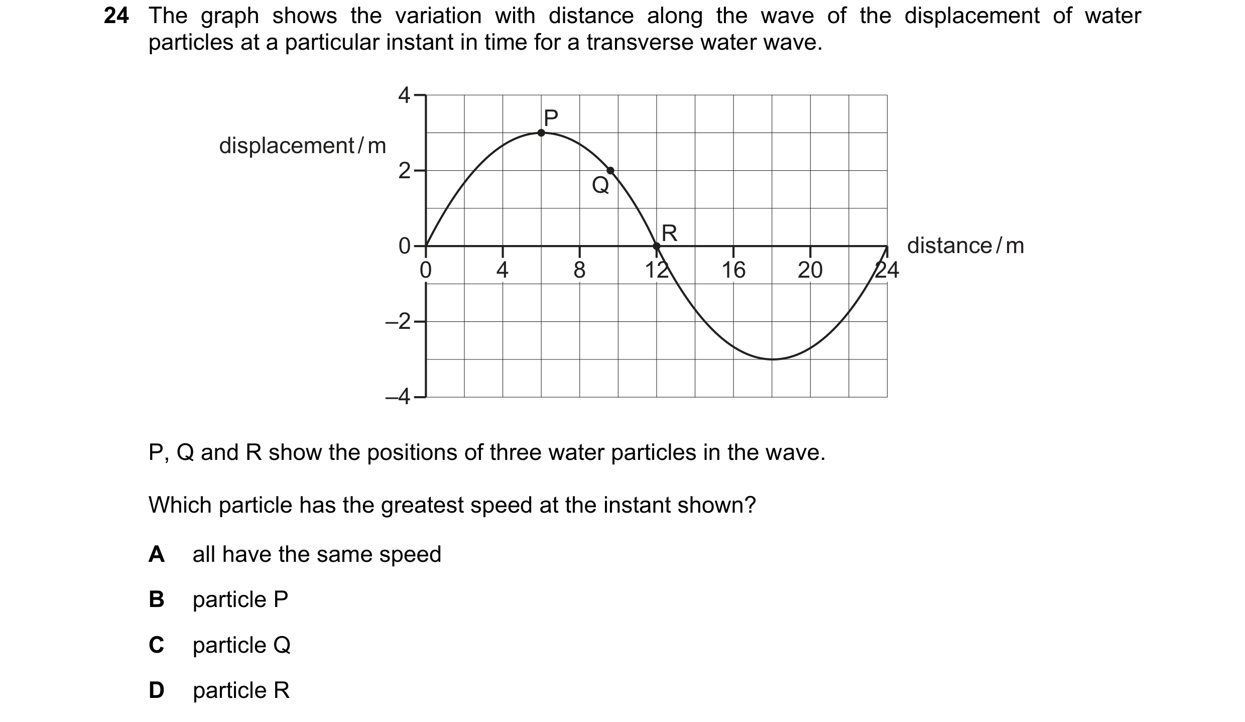 Question 174: The graph shows the variation with distance along the wave of the displacement of water particles at a particular instant in time for a tra…