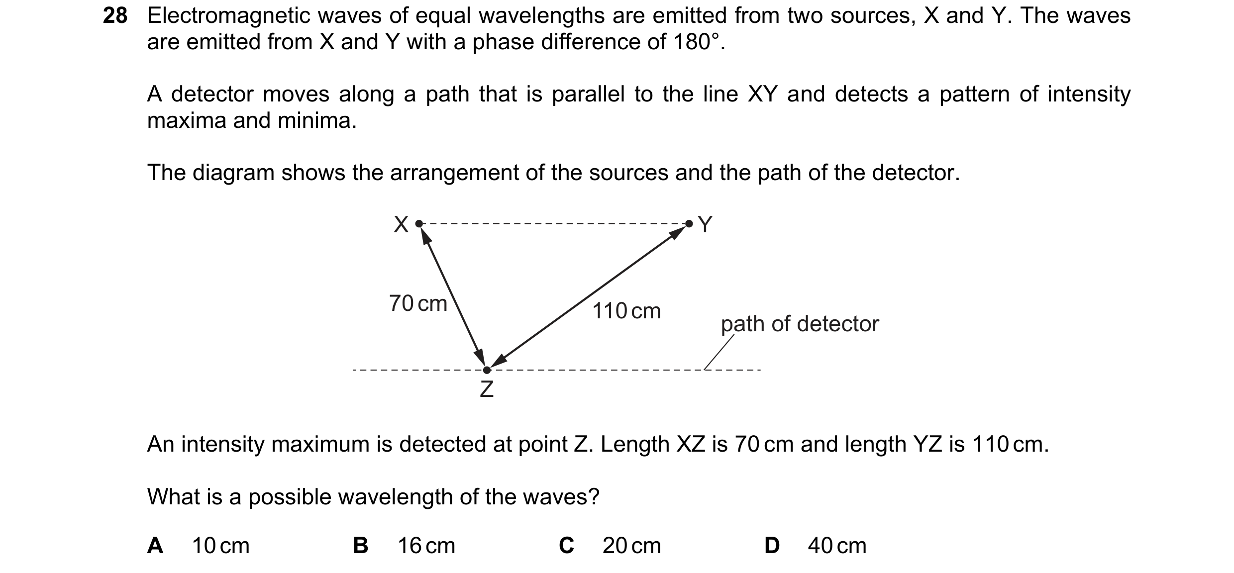 Question 119: Electromagnetic waves of equal wavelengths are emitted from two sources, X and Y. The waves are emitted from X and Y with a phase differenc…