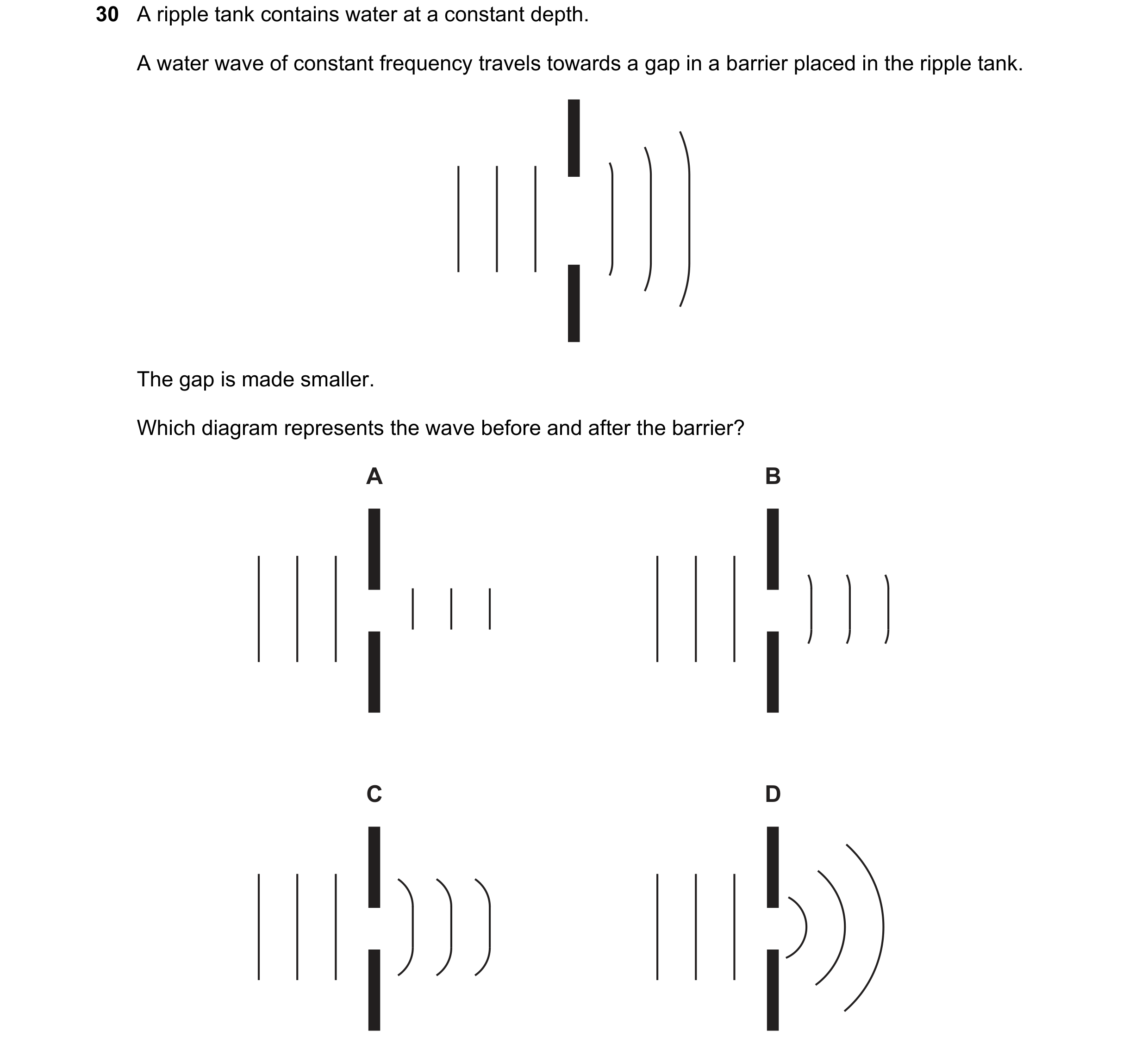Question 69: A ripple tank contains water at a constant depth. A water wave of constant frequency travels towards a gap in a barrier placed in the rippl…