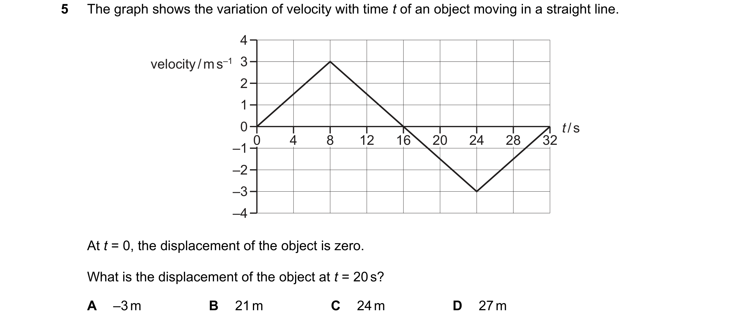 Question 232: The graph shows the variation of velocity with time t of an object moving in a straight line. 4 velocity / m s–1 3 2 1 0 t / s 0 4 8 12 16 …