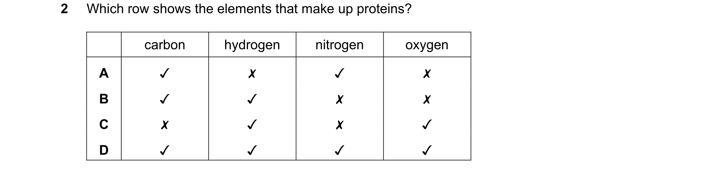 Question 71: Which row shows the elements that make up proteins?
carbon
hydrogen
nitrogen
oxygen
v
v
x
v
S44
v
x
x
v