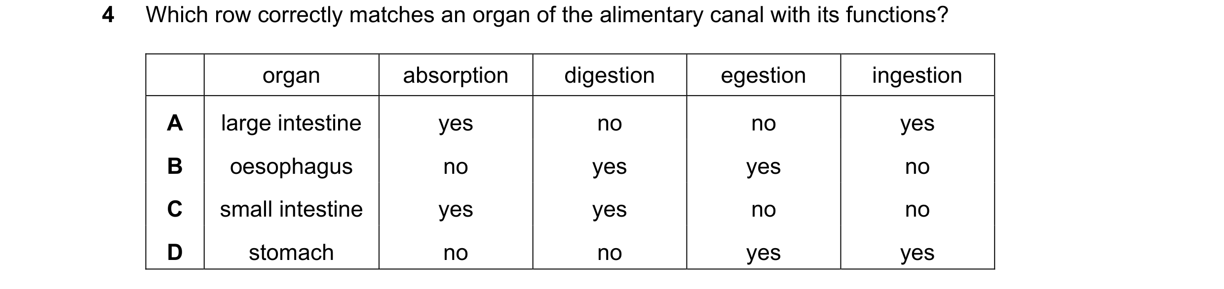Question 45: Which row correctly matches an organ of the alimentary canal with its functions? organ absorption digestion egestion ingestion A large inte…