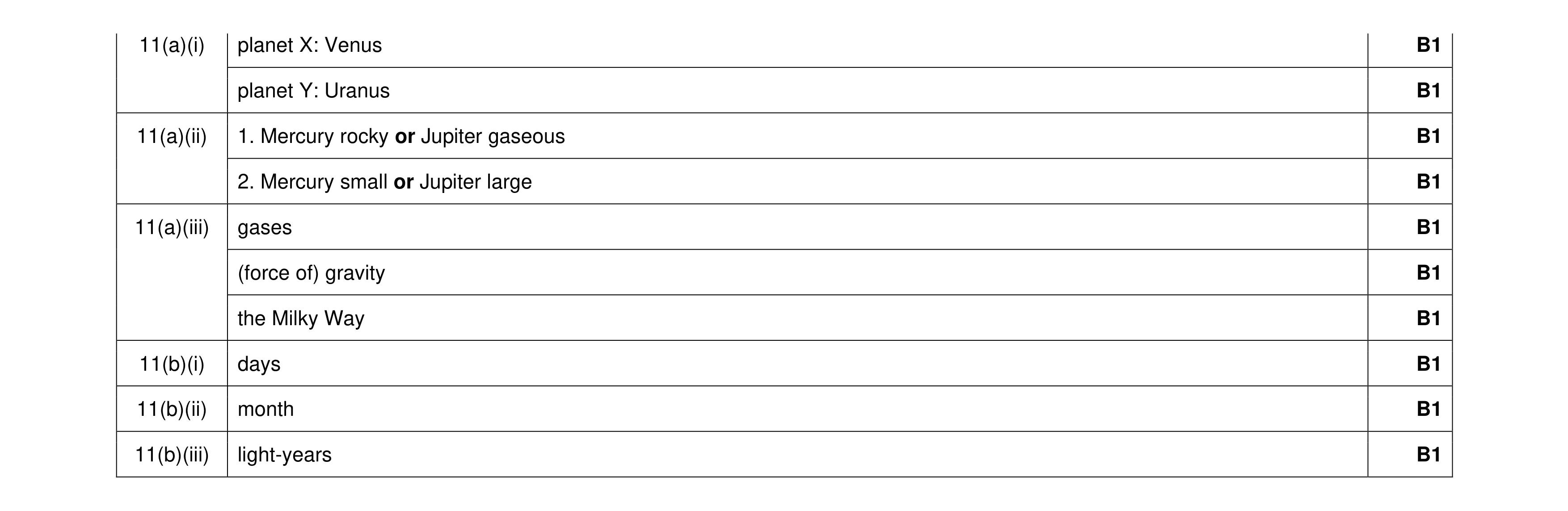 Mark scheme for question 12