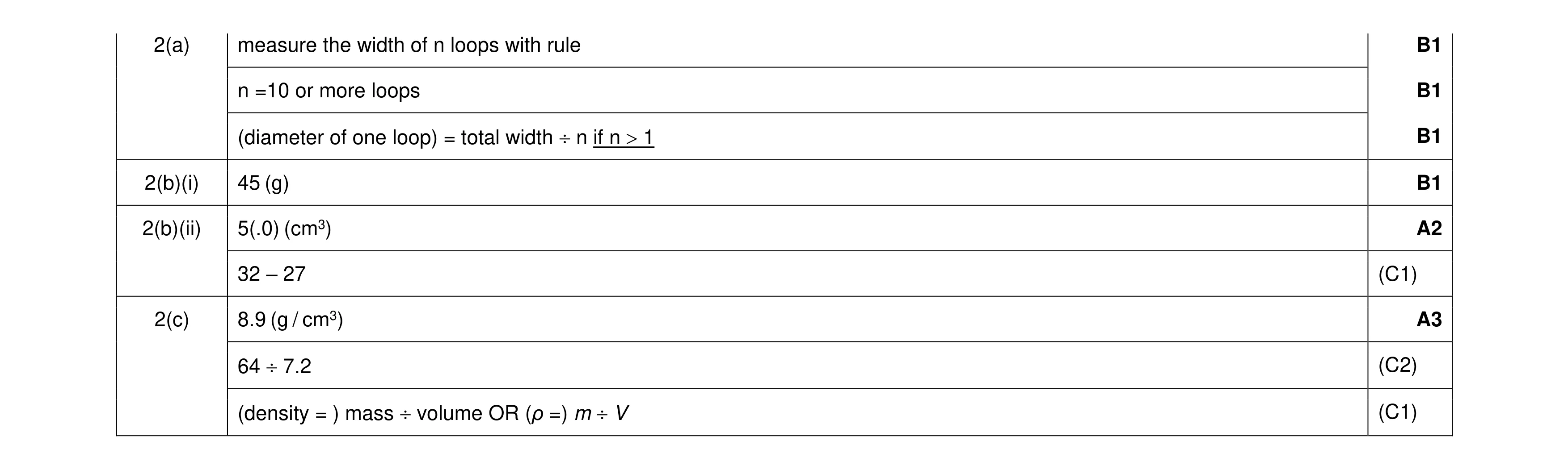 Mark scheme for question 33