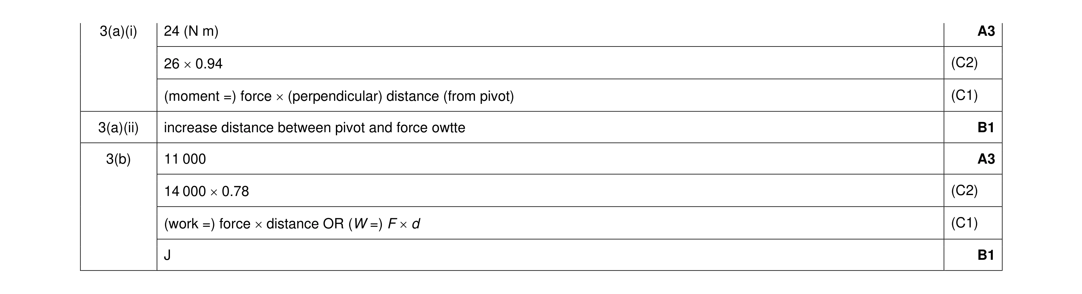 Mark scheme for question 64