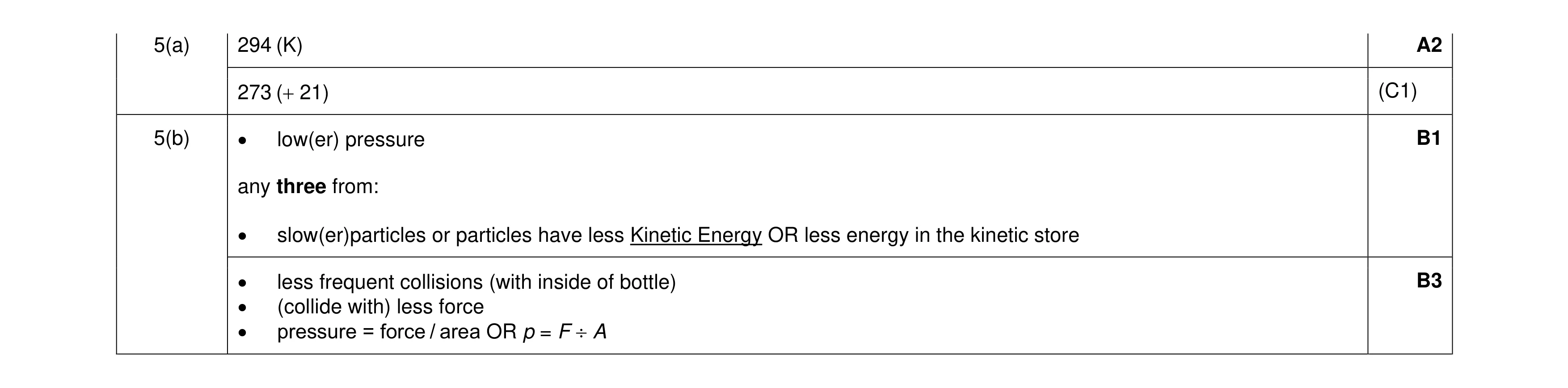 Mark scheme for question 24