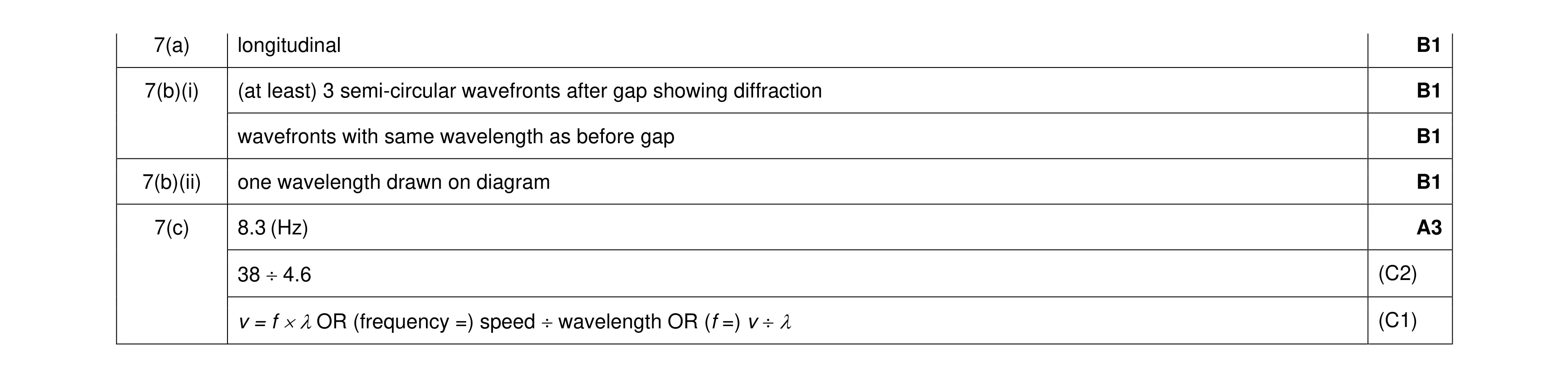 Mark scheme for question 29