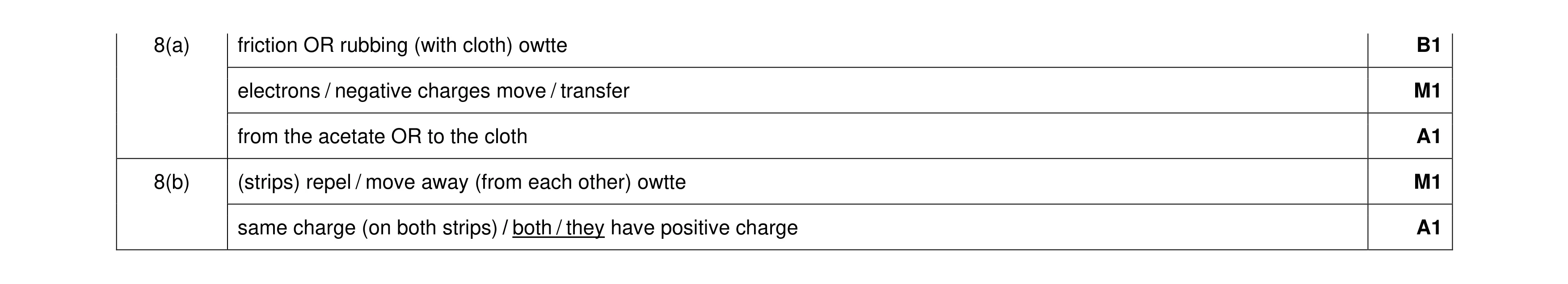 Mark scheme for question 38