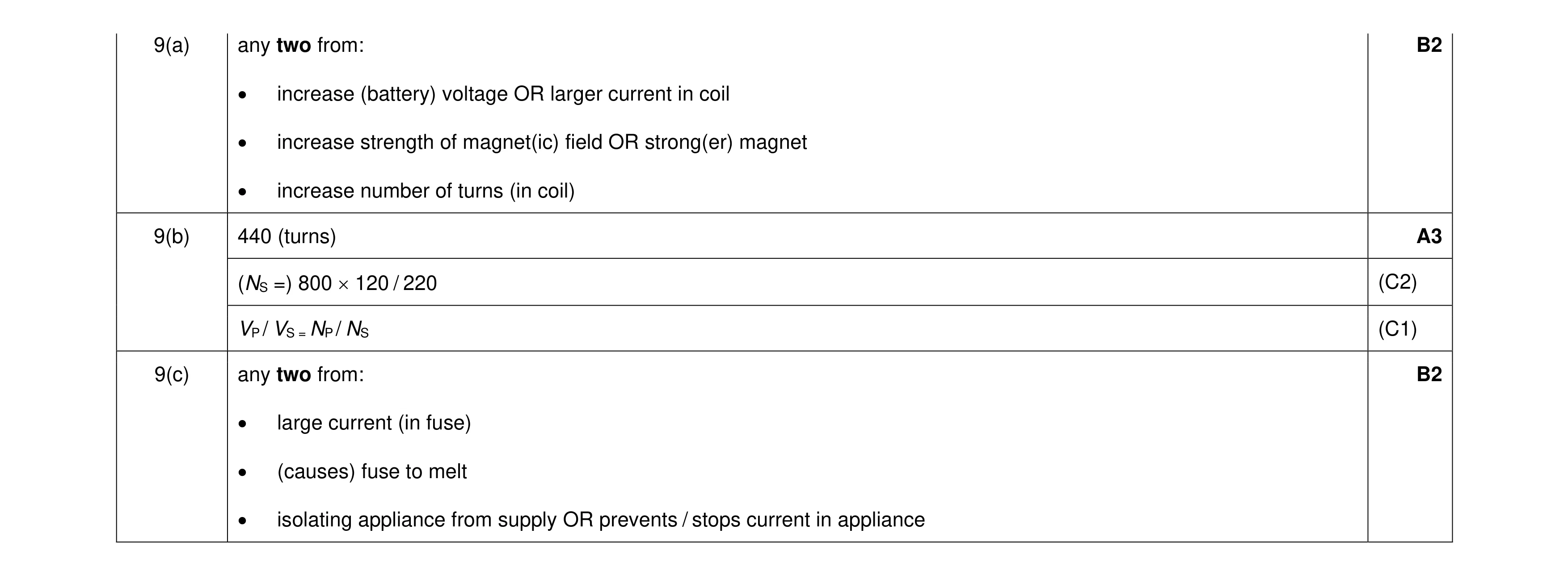 Mark scheme for question 60