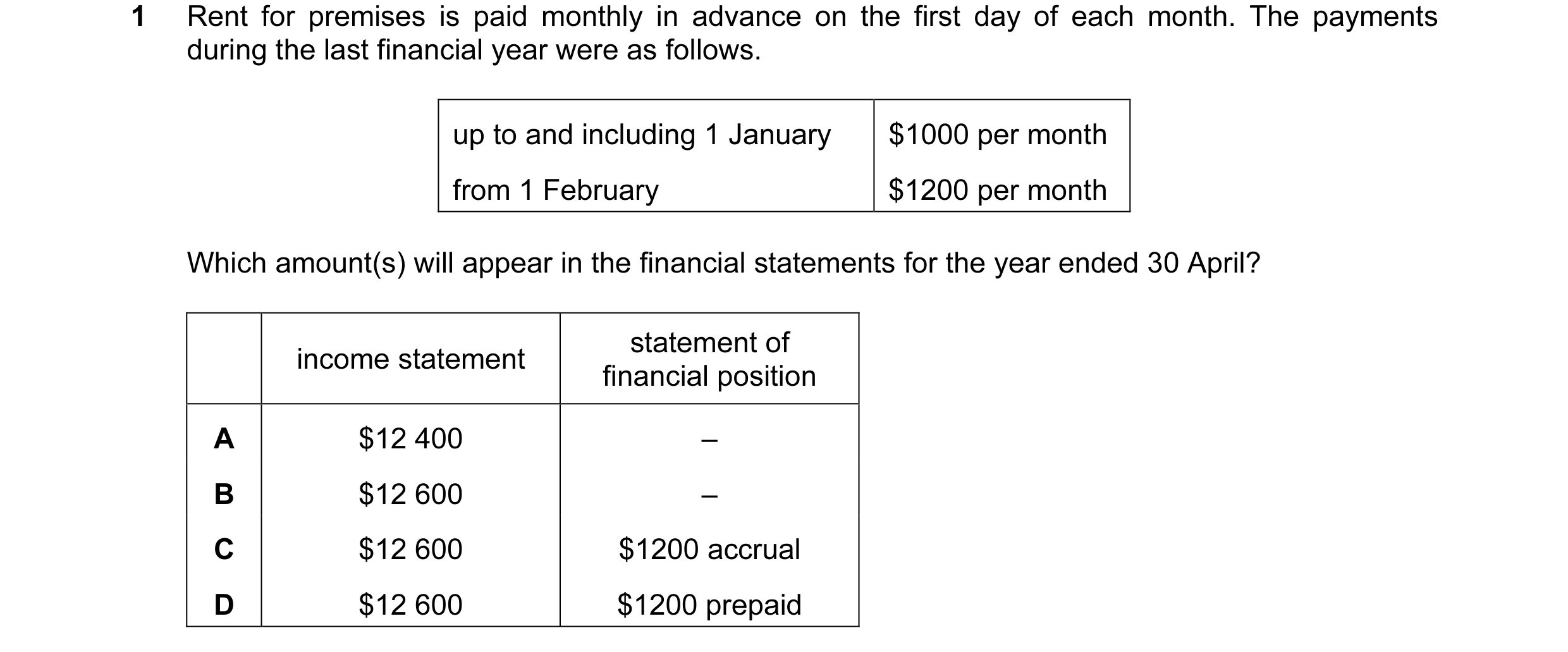 Question 76: Rent for premises is paid monthly in advance on the first day of each month. The payments during the last financial year were as follows. u…