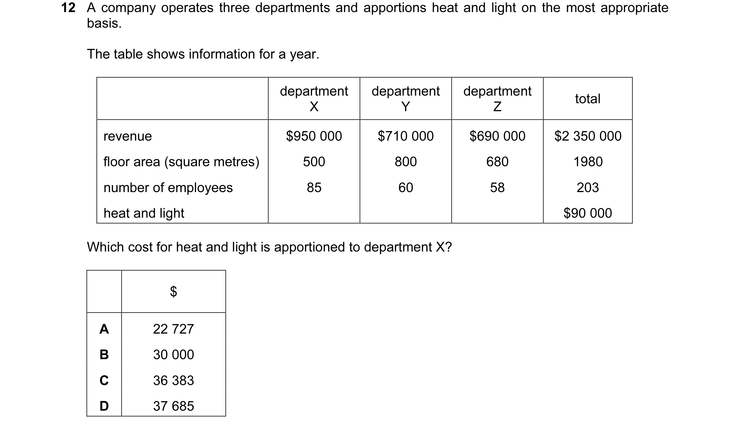 Question 94: A company operates three departments and apportions heat and light on the most appropriate basis. The table shows information for a year. d…