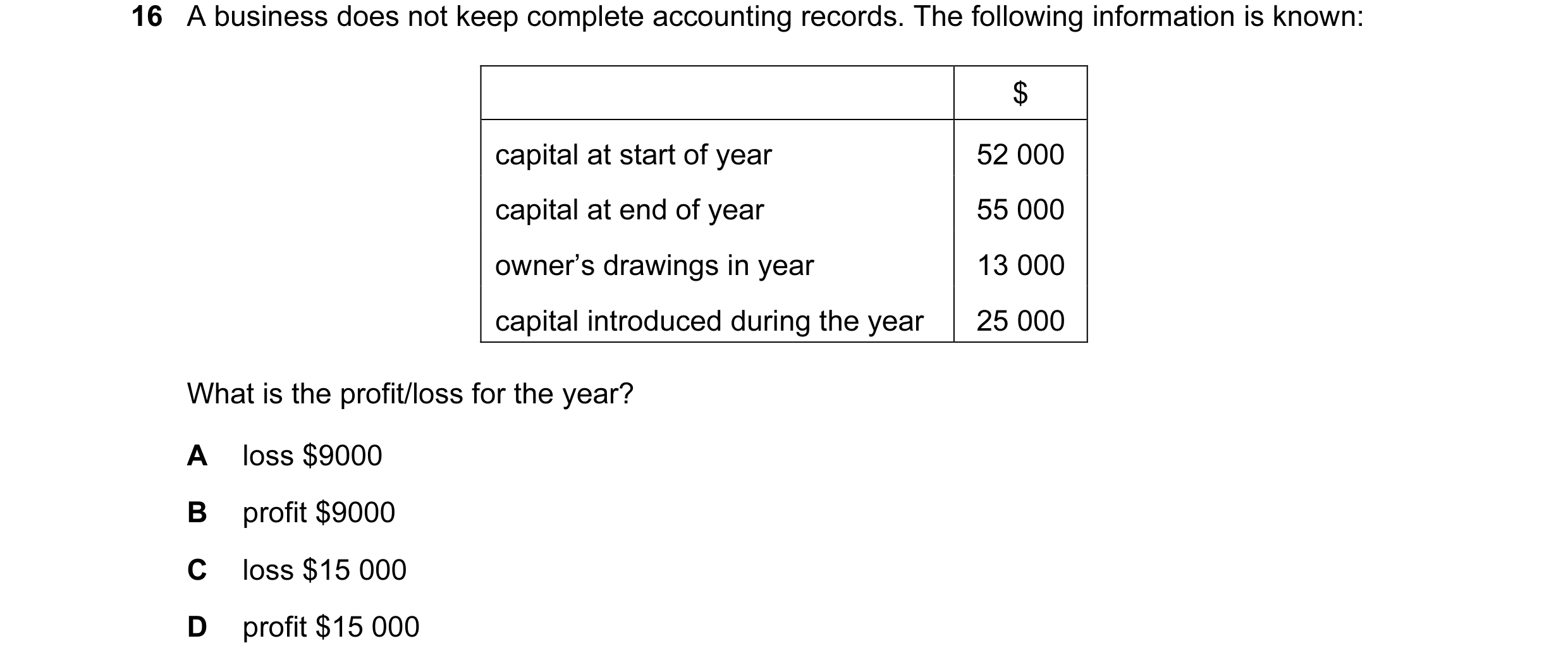 Question 258: A business does not keep complete accounting records. The following information is known: $ capital at start of year 52 000 capital at end …