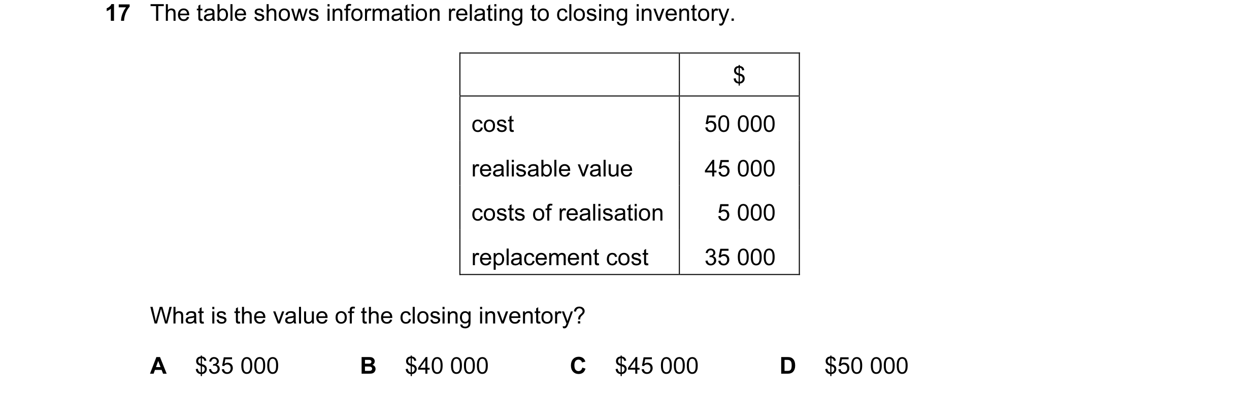 Question 81: The table shows information relating to closing inventory. $ cost 50 000 realisable value 45 000 costs of realisation 5 000 replacement cos…
